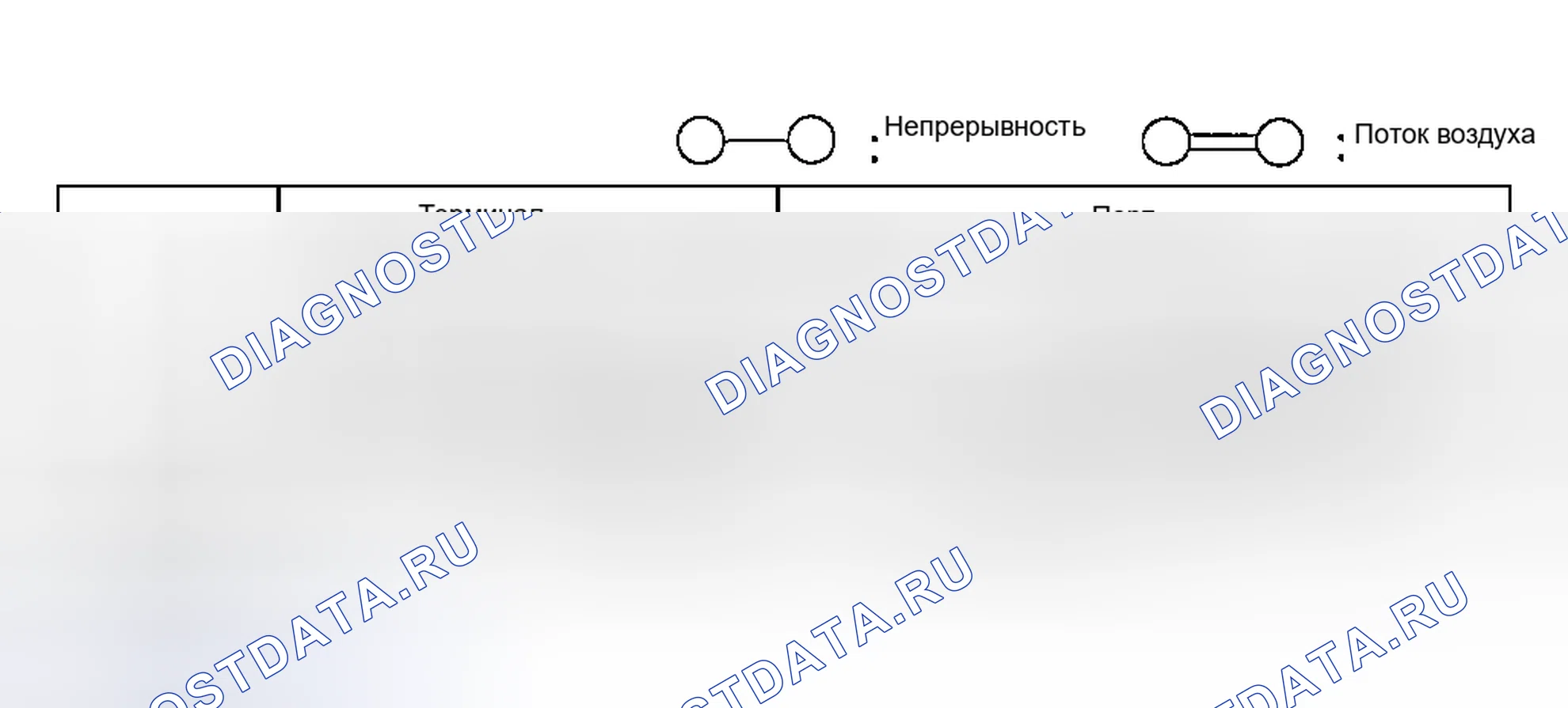 Рис. 152: ПРОВЕРКА ЭЛЕКТРОМАГНИТНОГО КЛАПАНА ВПУСКА ВОЗДУХА [L3]. Honda CR-V III рестайлинг