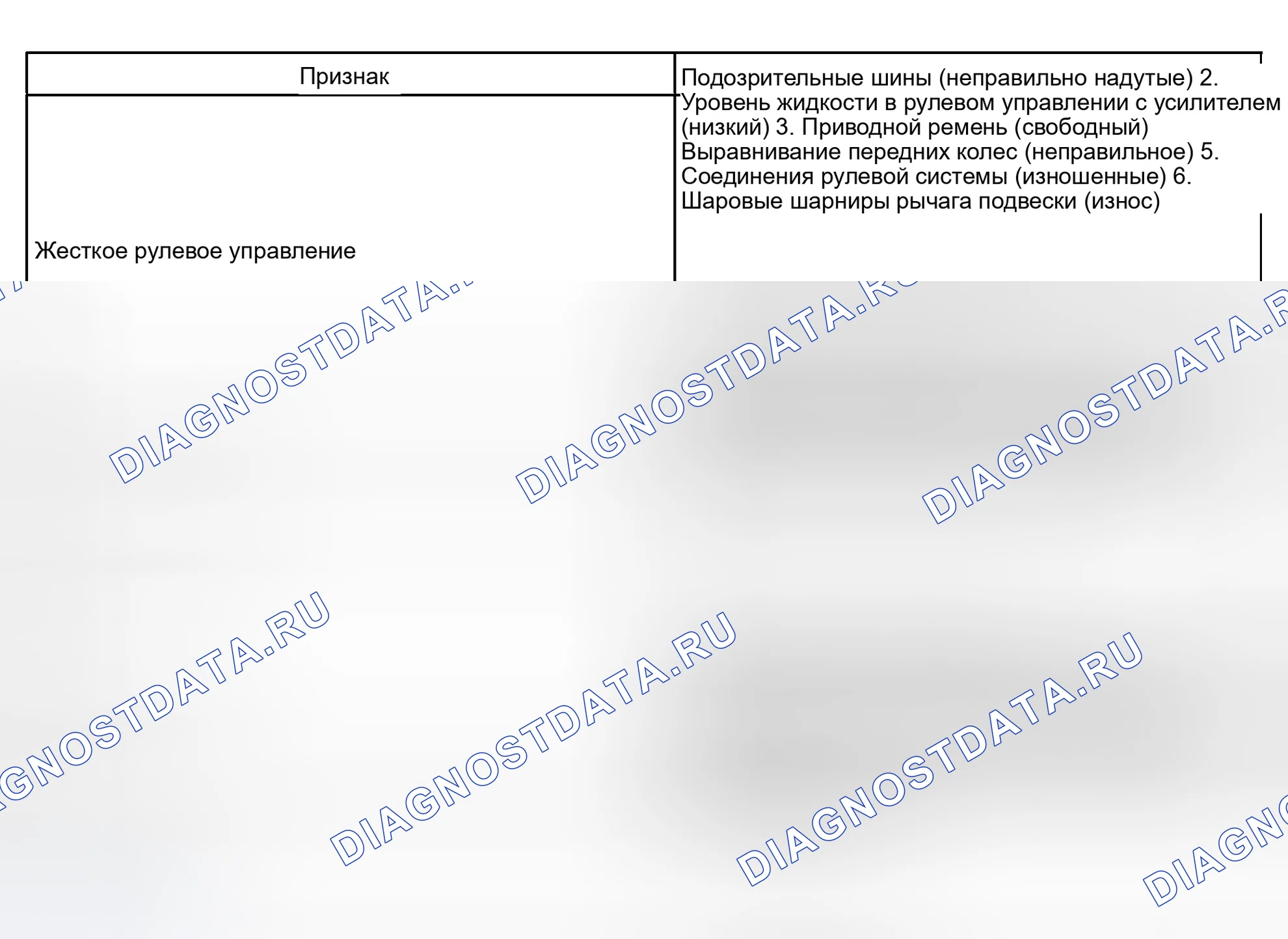 Рис. 1: ТАБЛИЦА СИМПТОМОВ ПРОБЛЕМЫ. Haval Xiaolong Max I