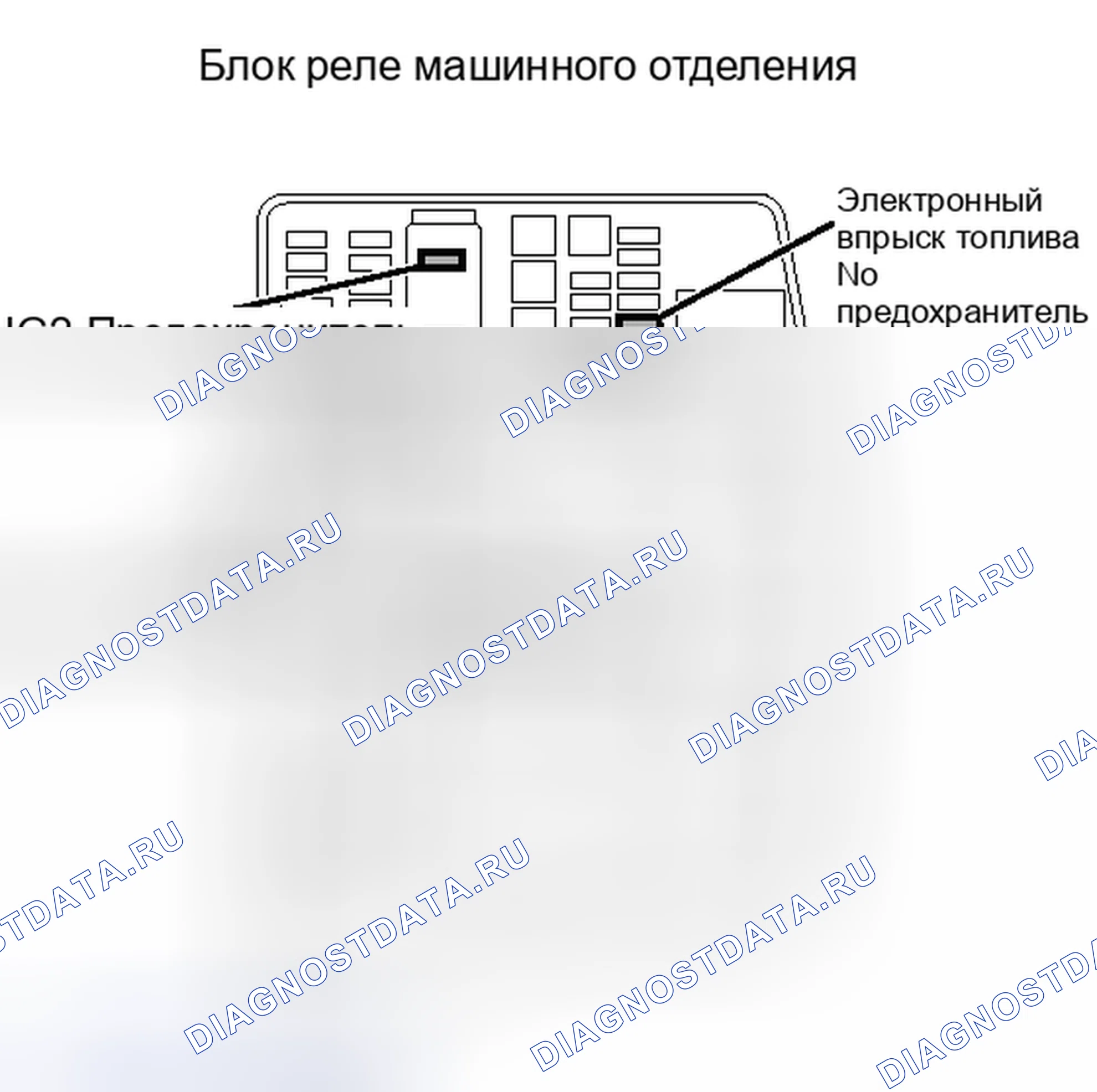 Рис. 123. Kia Soul III