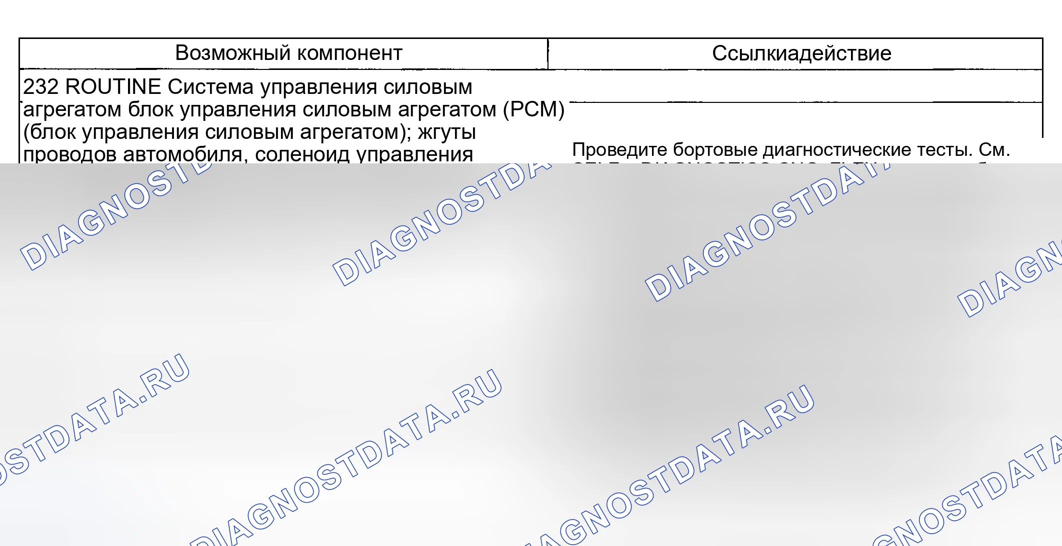 Рис. 206: Проблема смены: Суровая смена 1-2 (232). Hyundai Nexo I