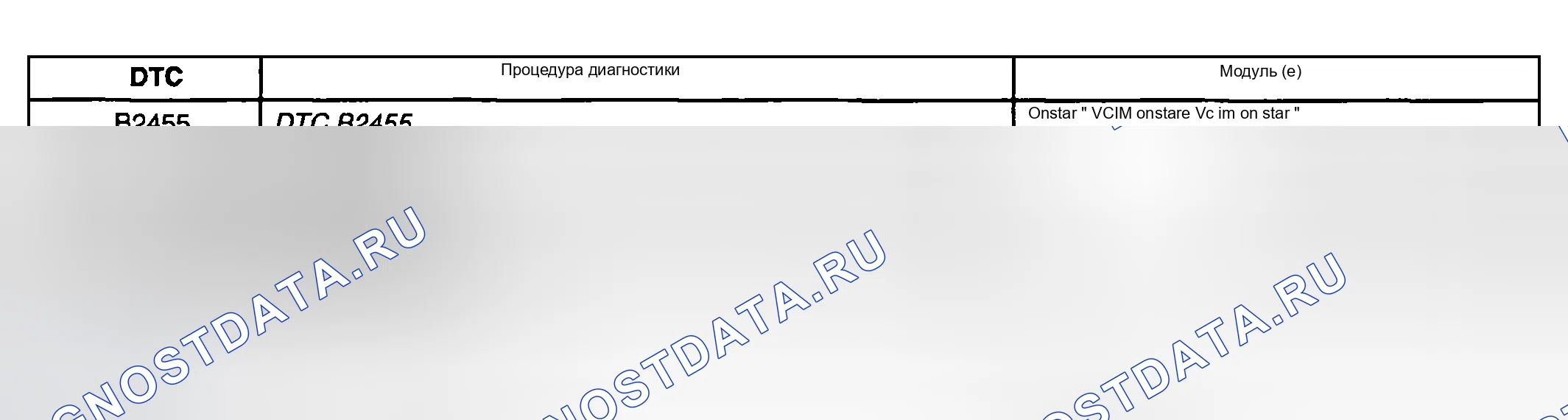 Рис. 75: Список диагностических кодов неисправностей (расшифровка кода ошибки) (F1). Buick Regal IV