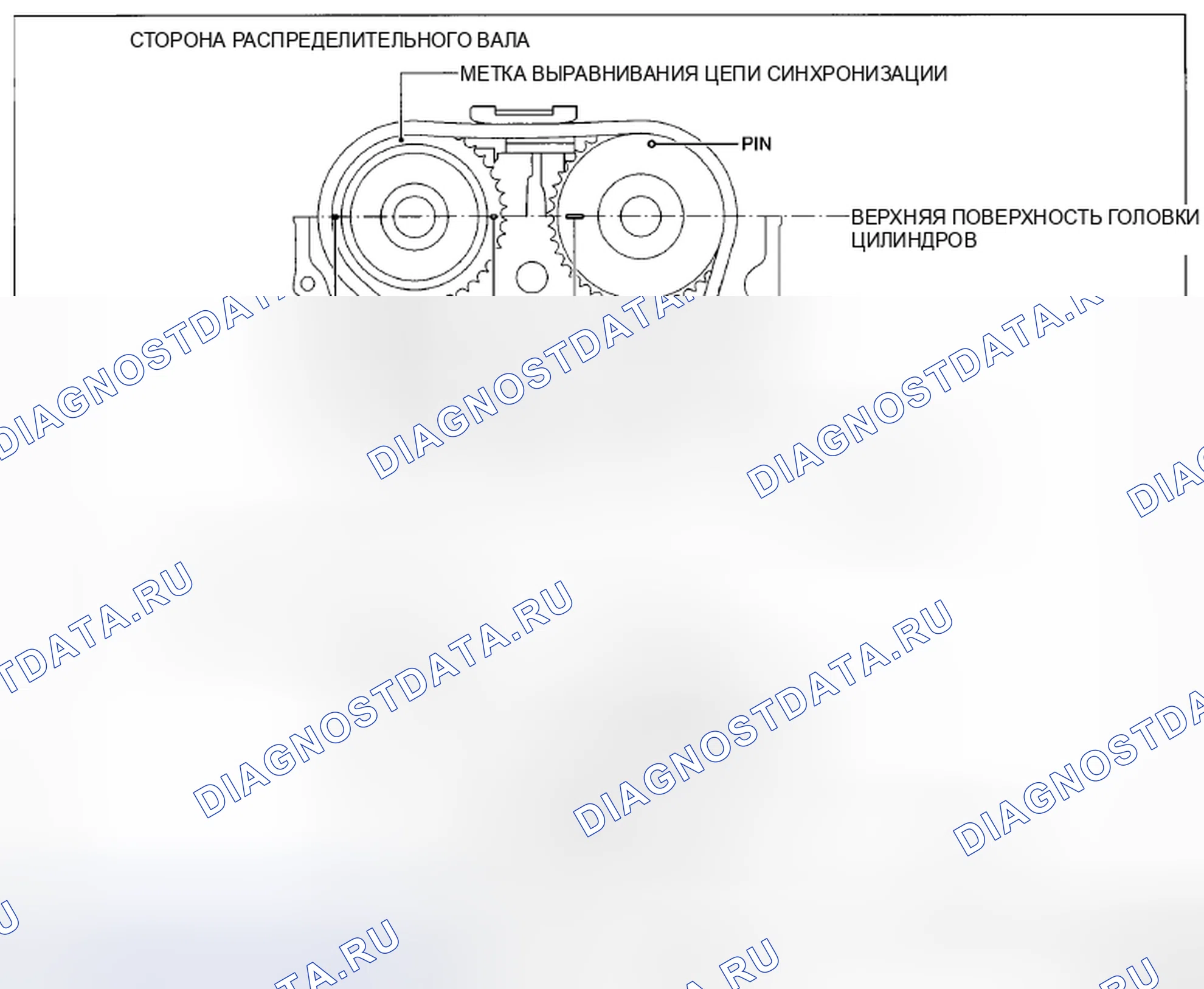 Рис. 146: Примечание по установке цепи синхронизации. Mazda CX-5 I