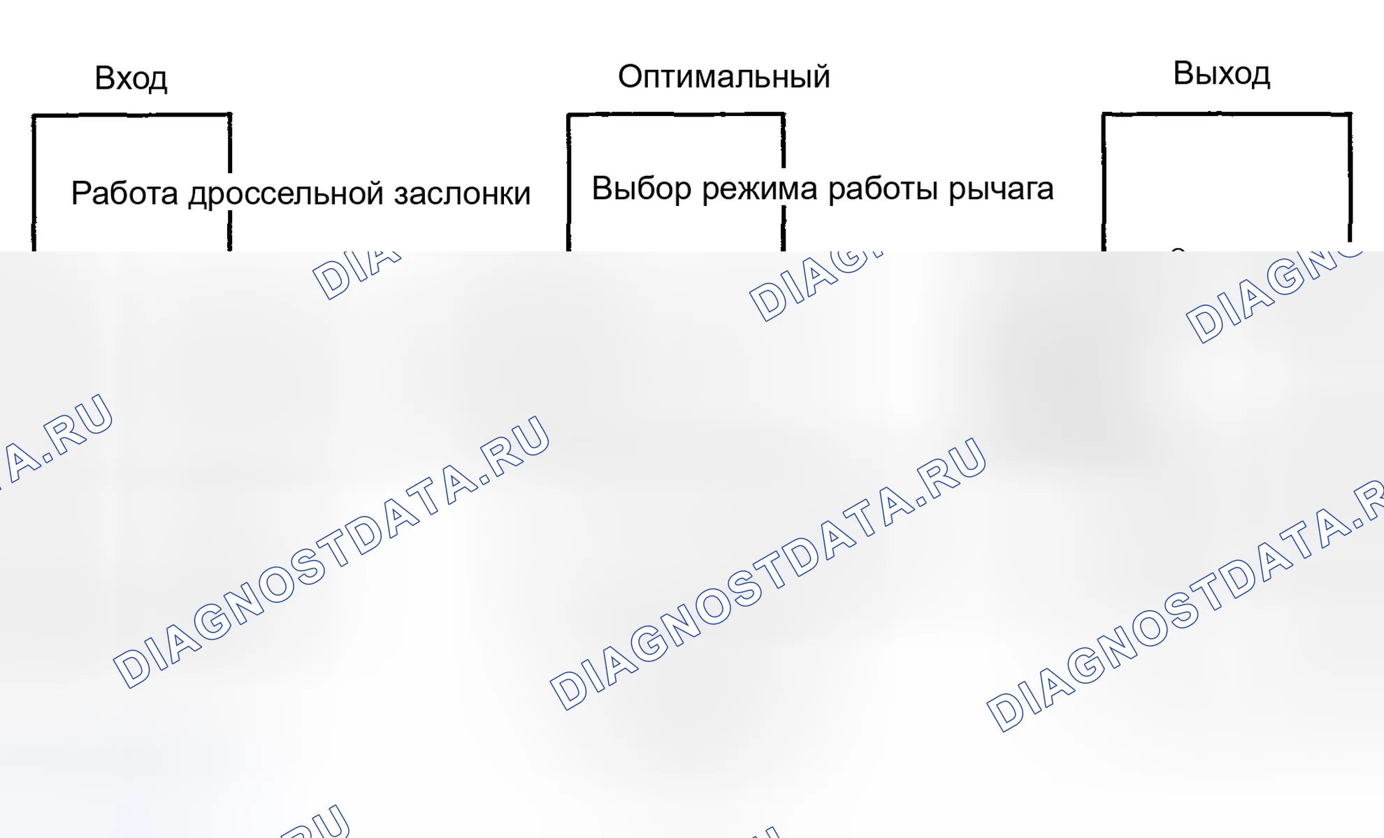 Рис. 318: ОПТИМАЛЬНОЕ УПРАВЛЕНИЕ ДЛЯ ВСЕХ УСЛОВИЙ ВОЖДЕНИЯ. Haval Chitu I