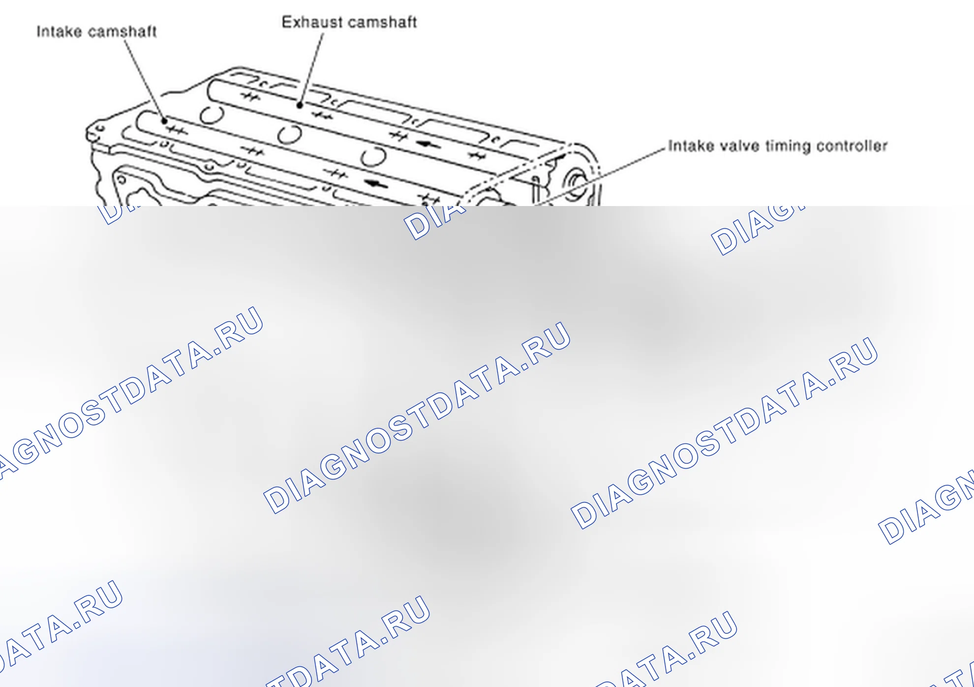 Рис. 67: Схема смазки. Nissan Altima L32 рестайлинг