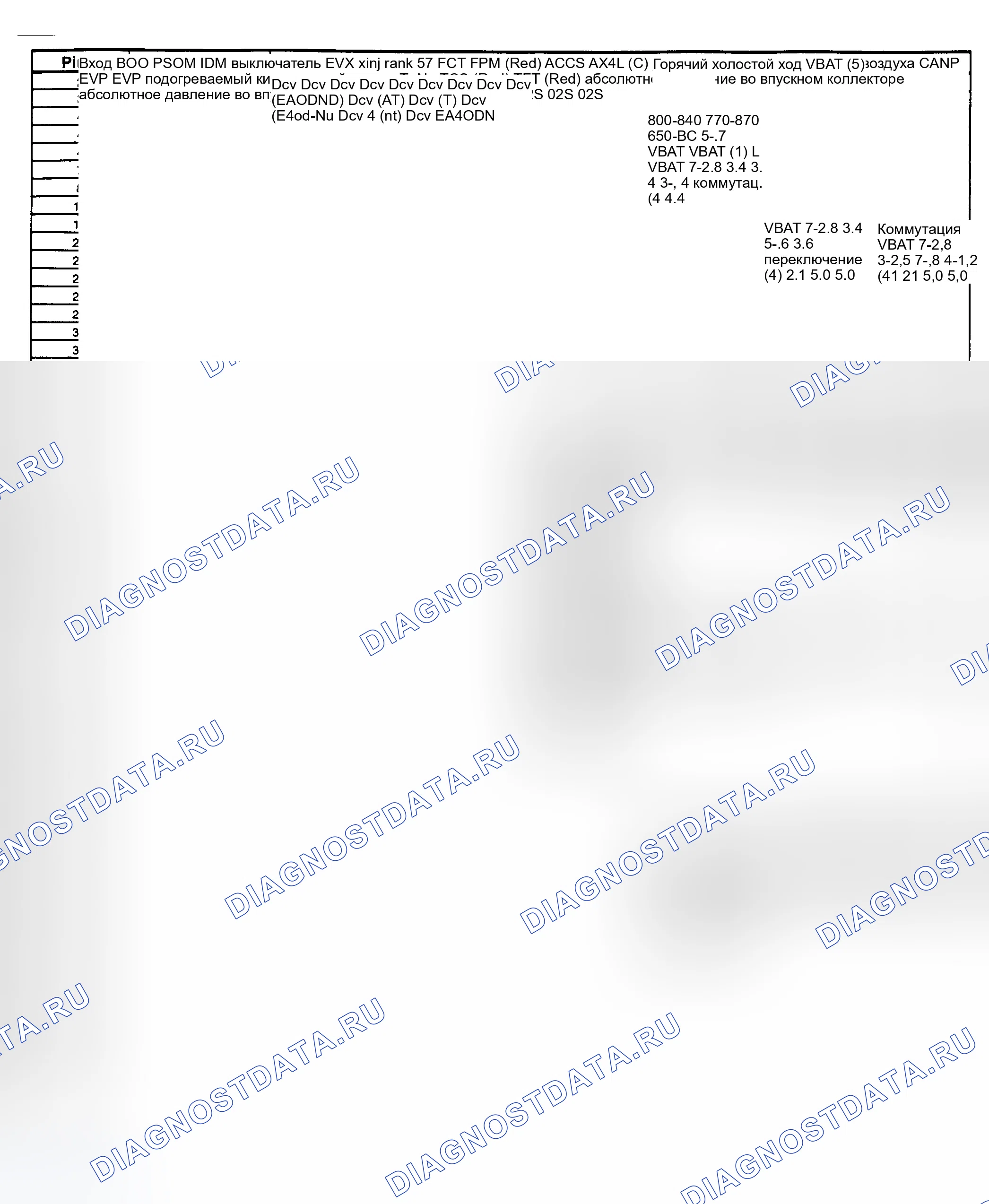 Рис. 8: Значения выводов ИКМ (EEC-IV). Ford Cab & Chassis F350 