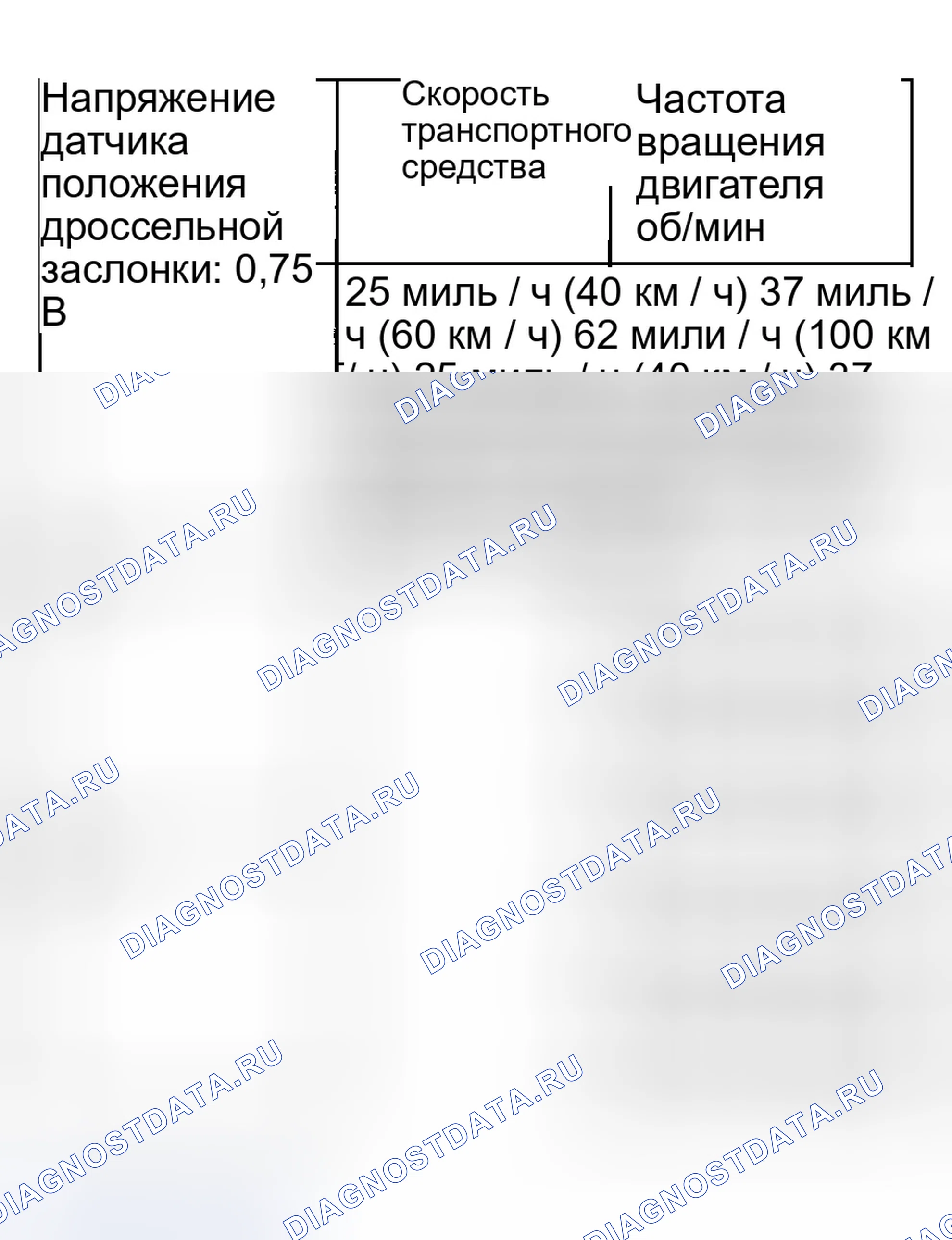 Рис. 480. Honda Civic VII рестайлинг