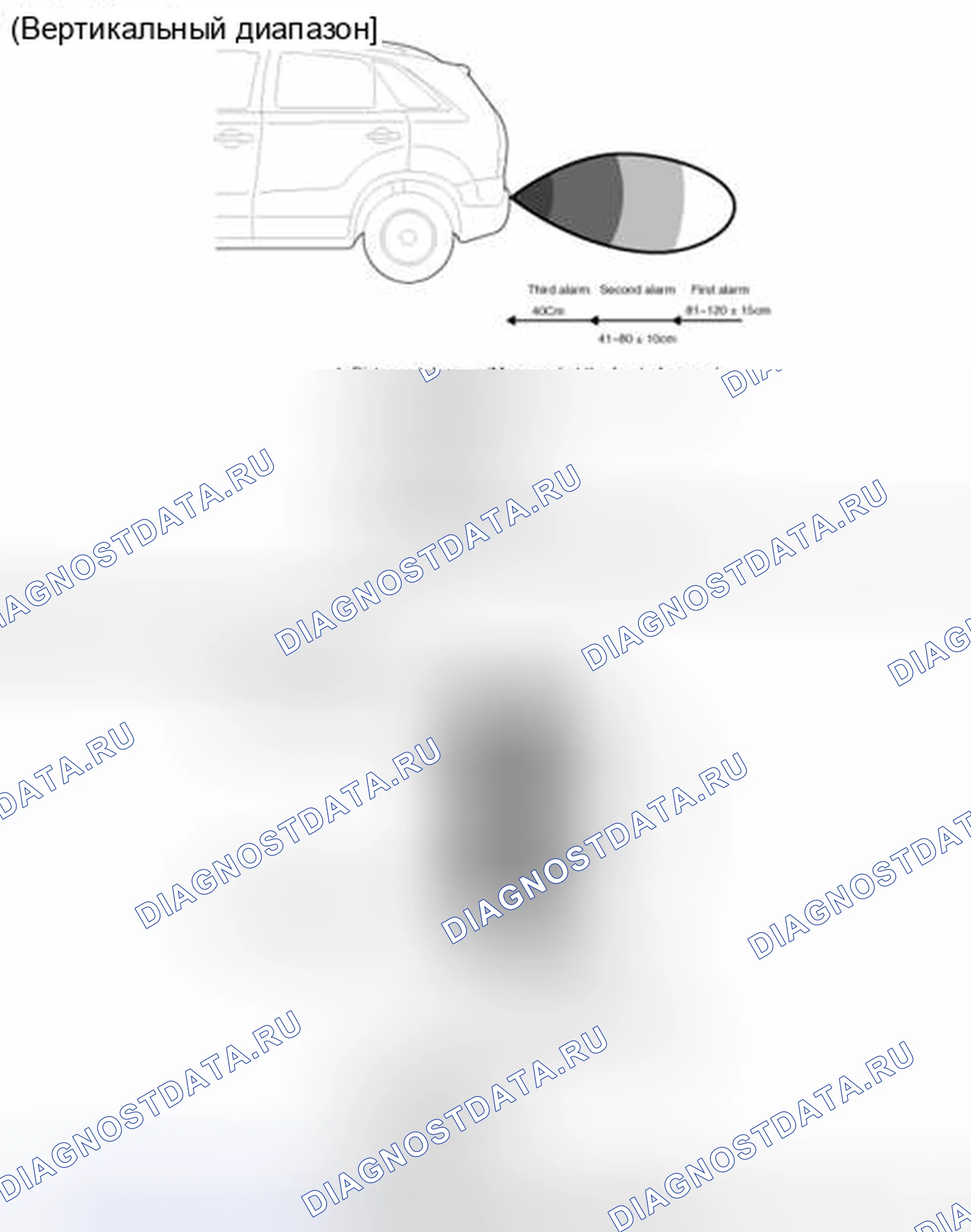 Рис. 33: Диапазон обнаружения датчика. Geely SC7 I