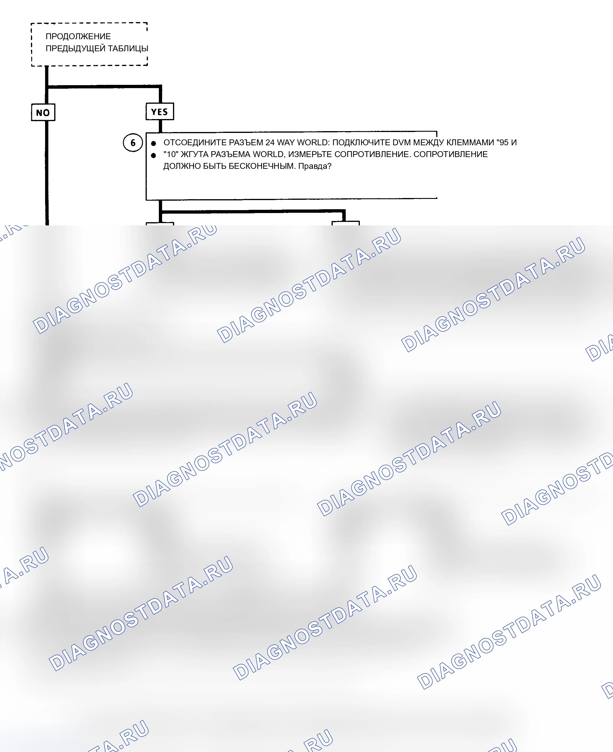 Рис. 25. Oldsmobile Cutlass Supreme I