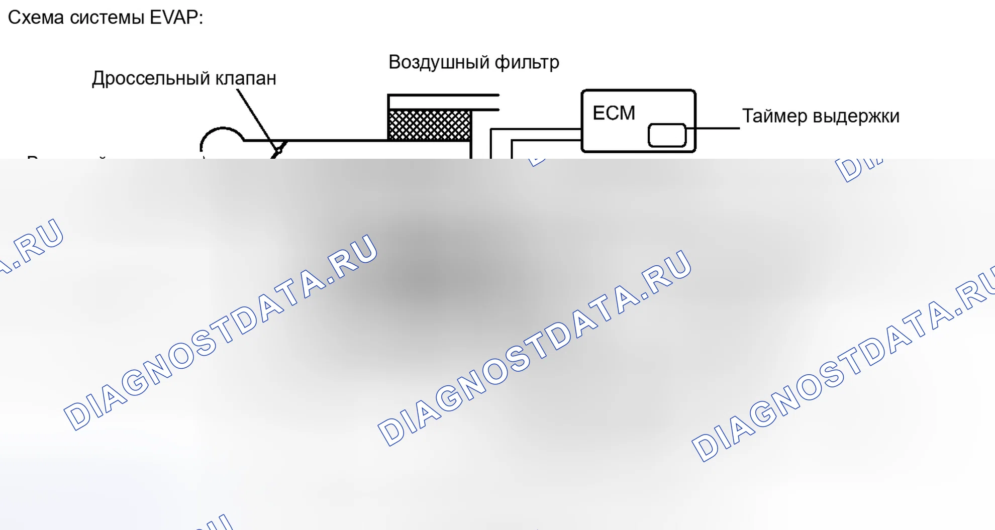 Рис. 515. Toyota Highlander II рестайлинг