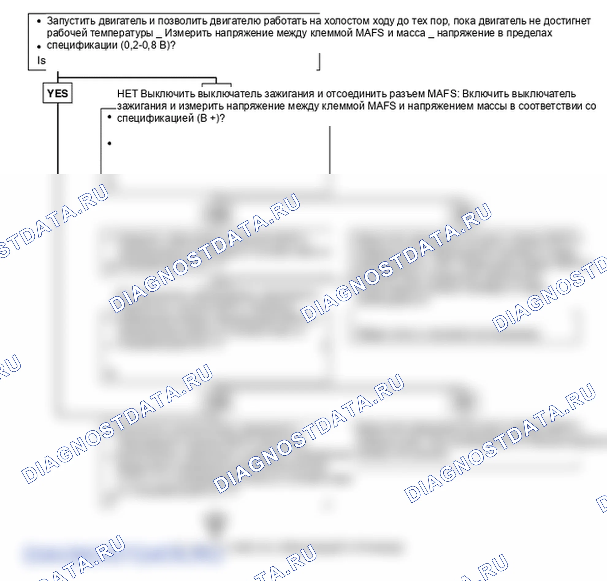 P0101. Hyundai H-1 A1