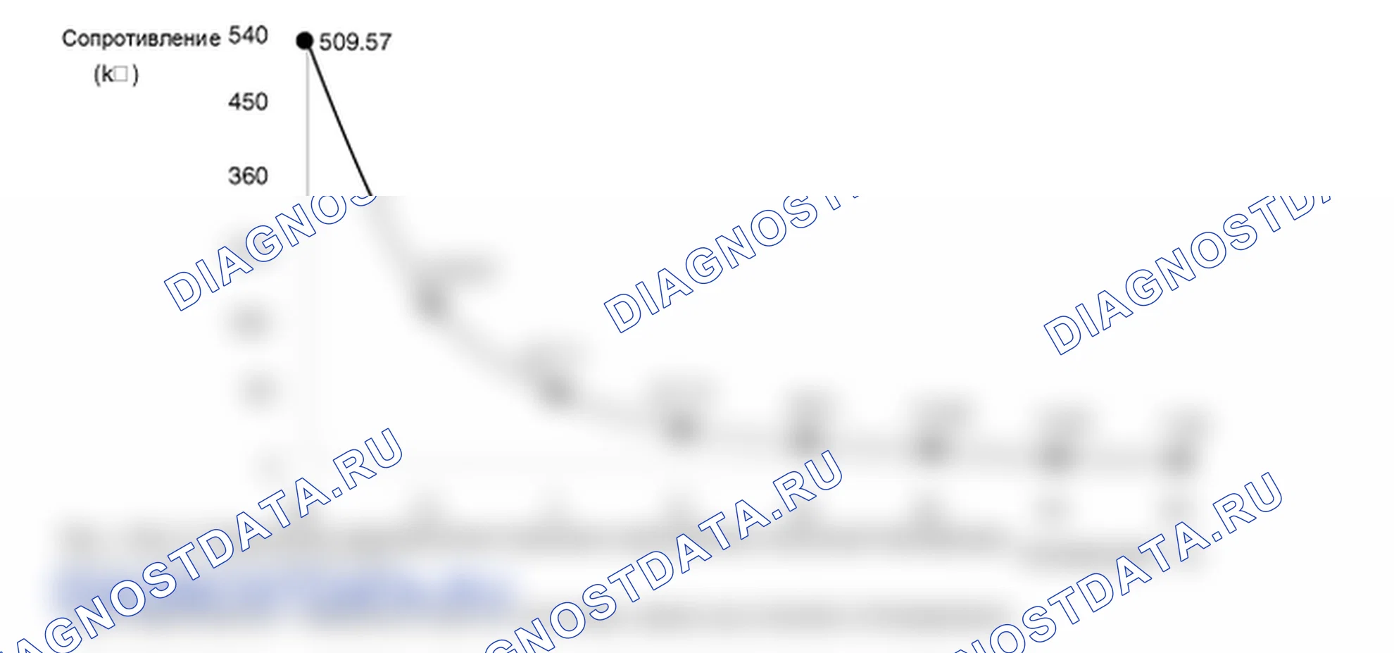 Проверка компонента — B1234. Hyundai Santa Fe CM