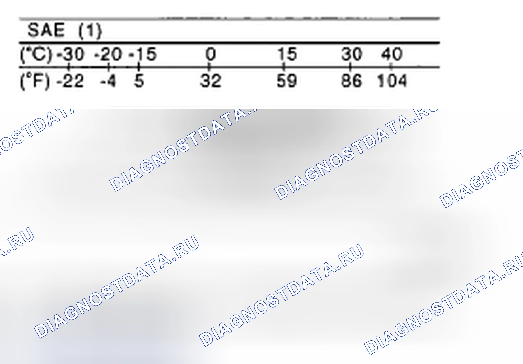Рис. 102: Определение вязкости SAE. Subaru Impreza WRX GD/GG рестайлинг 2