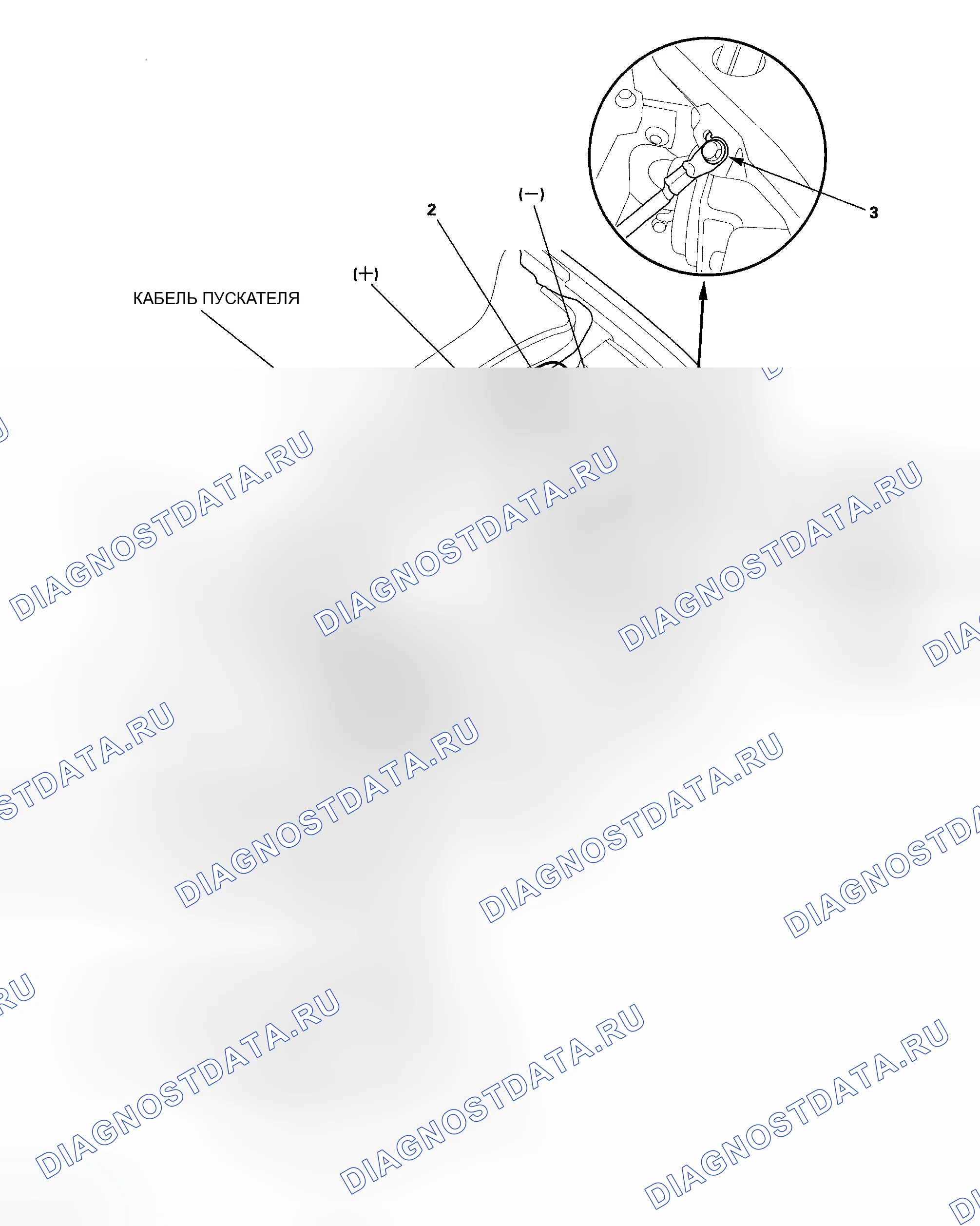 Рис. 40. Honda Ridgeline I
