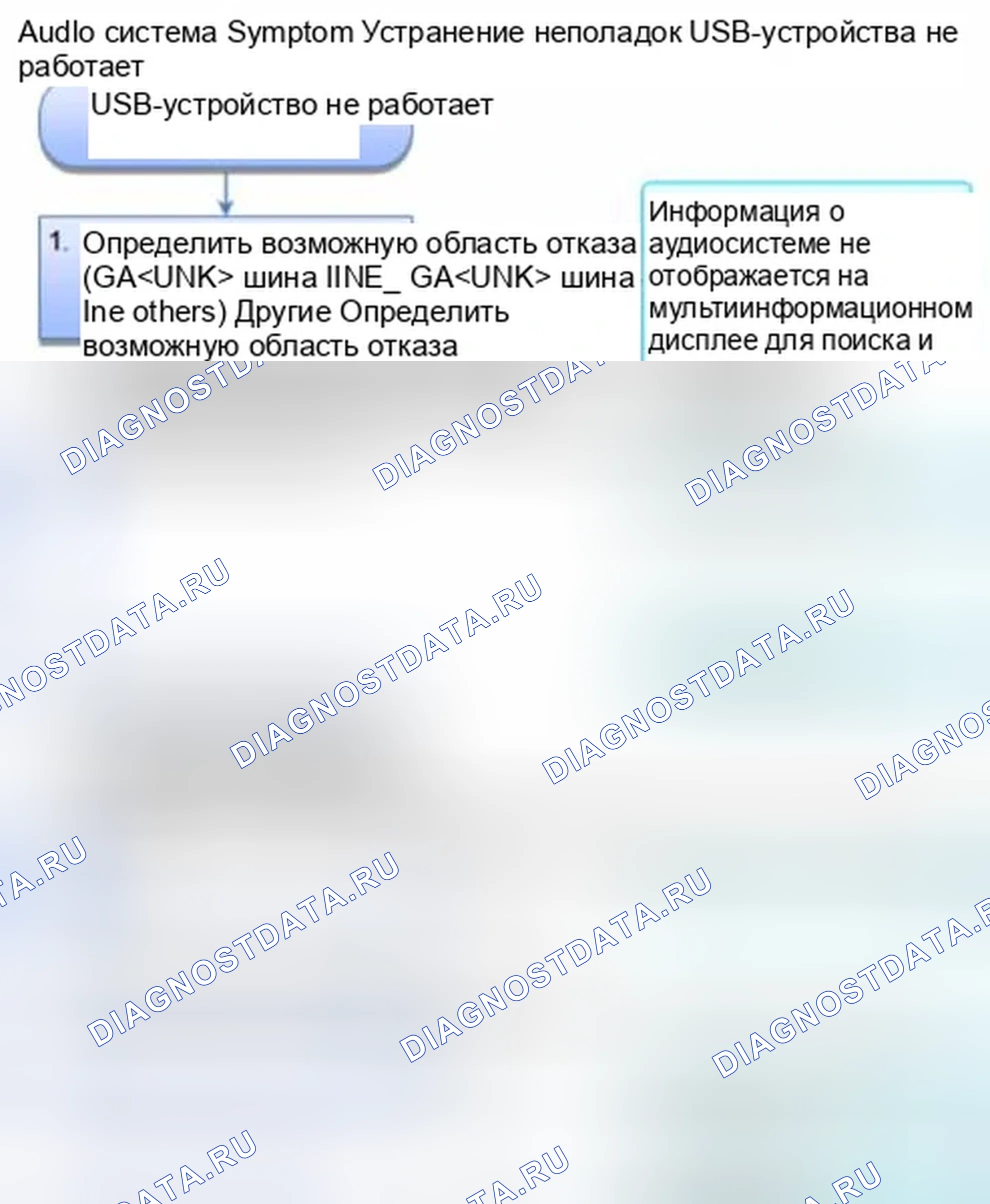 Рис. 806: USB-устройство не работает (с навигацией). Honda Civic IX