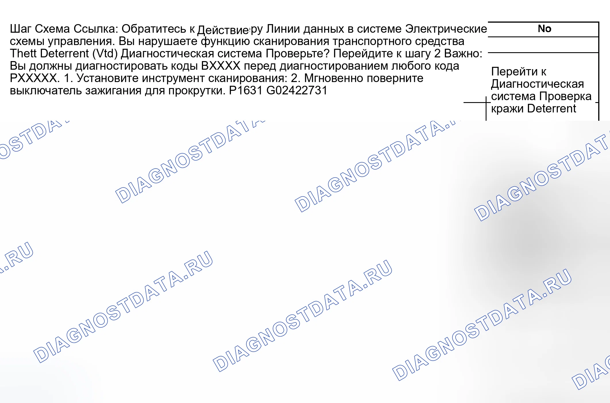 Рис. 287: Описание испытания. GMC Savana H2500 