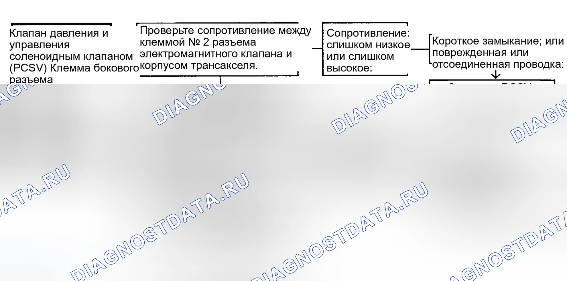 Рис. 134. Hyundai Sonata III рестайлинг