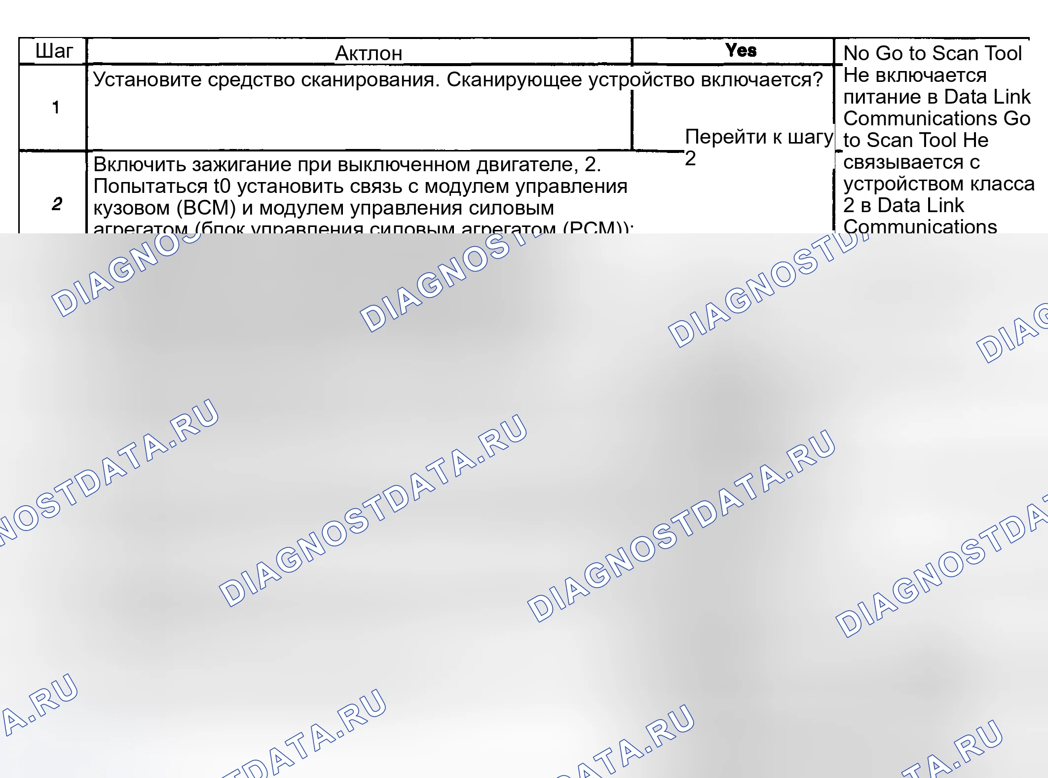 Рис. 13: Описание испытания. Kia Ceed CD