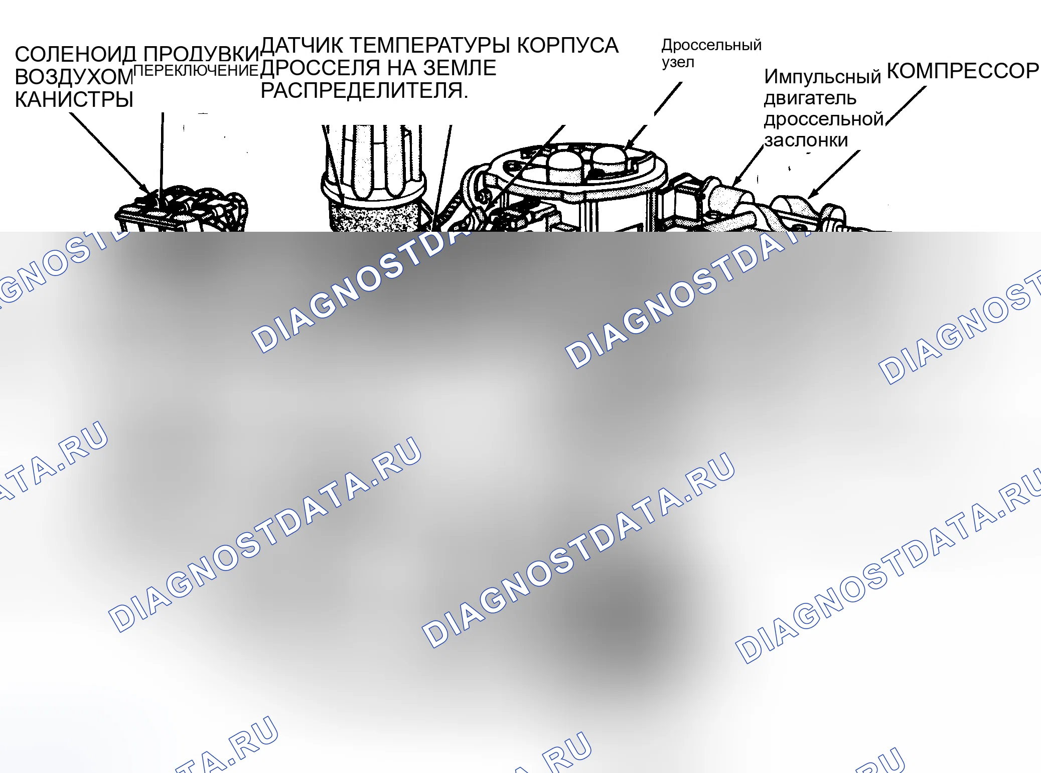 Рис. 5: Расположение компонентов (5 из 9). Dodge Ramcharger AW150 