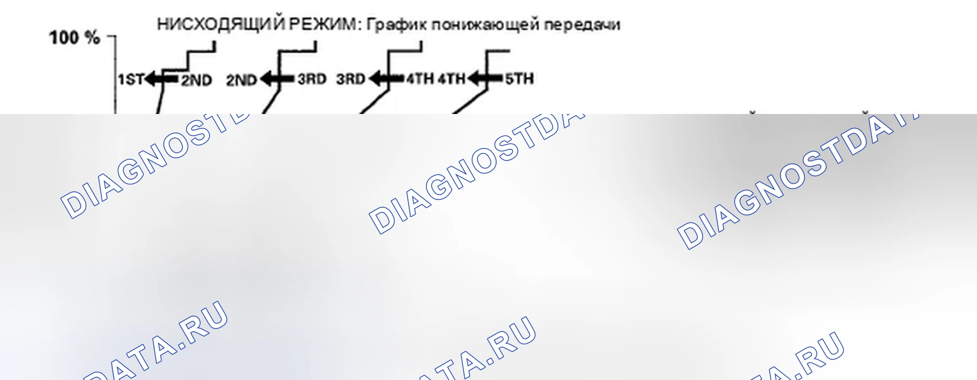 Рис. 328: График положения переключения передач - нисходящий режим (график переключения на более низкую передачу). Honda Fit I
