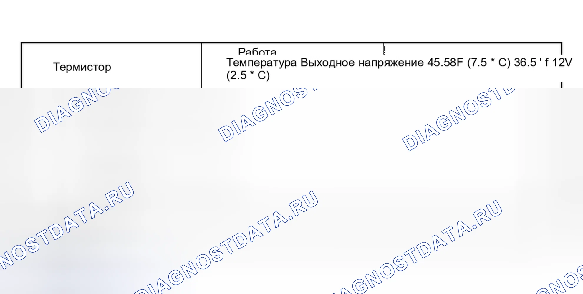 Рис. 43. Kia Sedona I