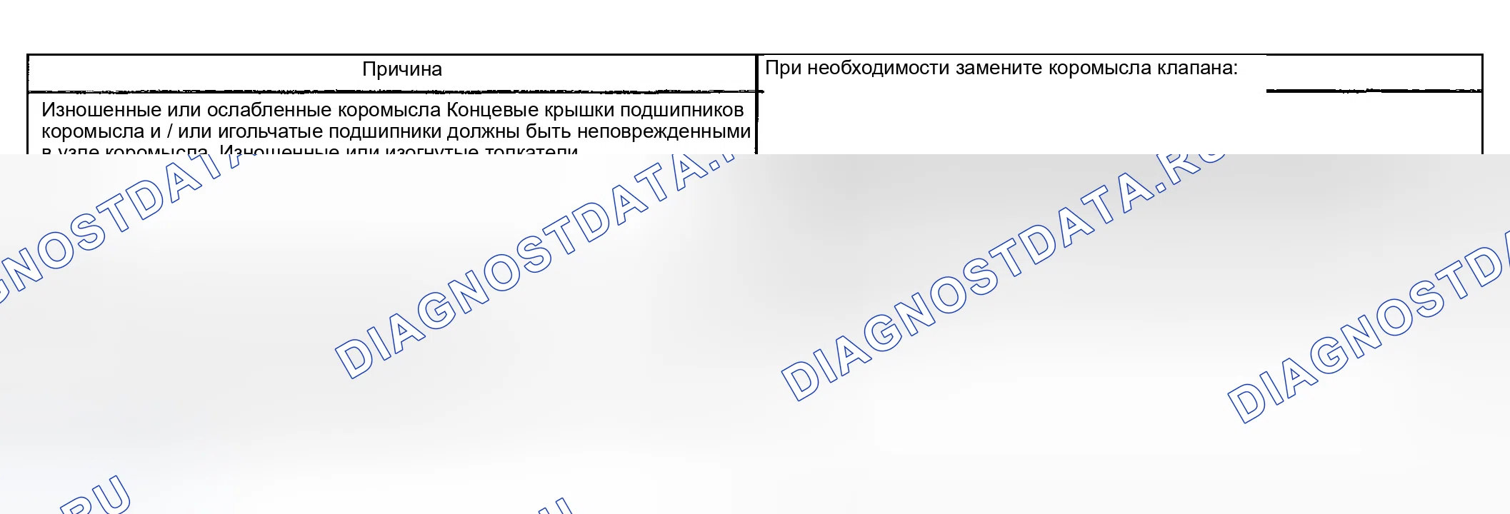 Рис. 774: Пропуск зажигания базового двигателя с аномальным шумом клапанного механизма. GMC Savana H2500 