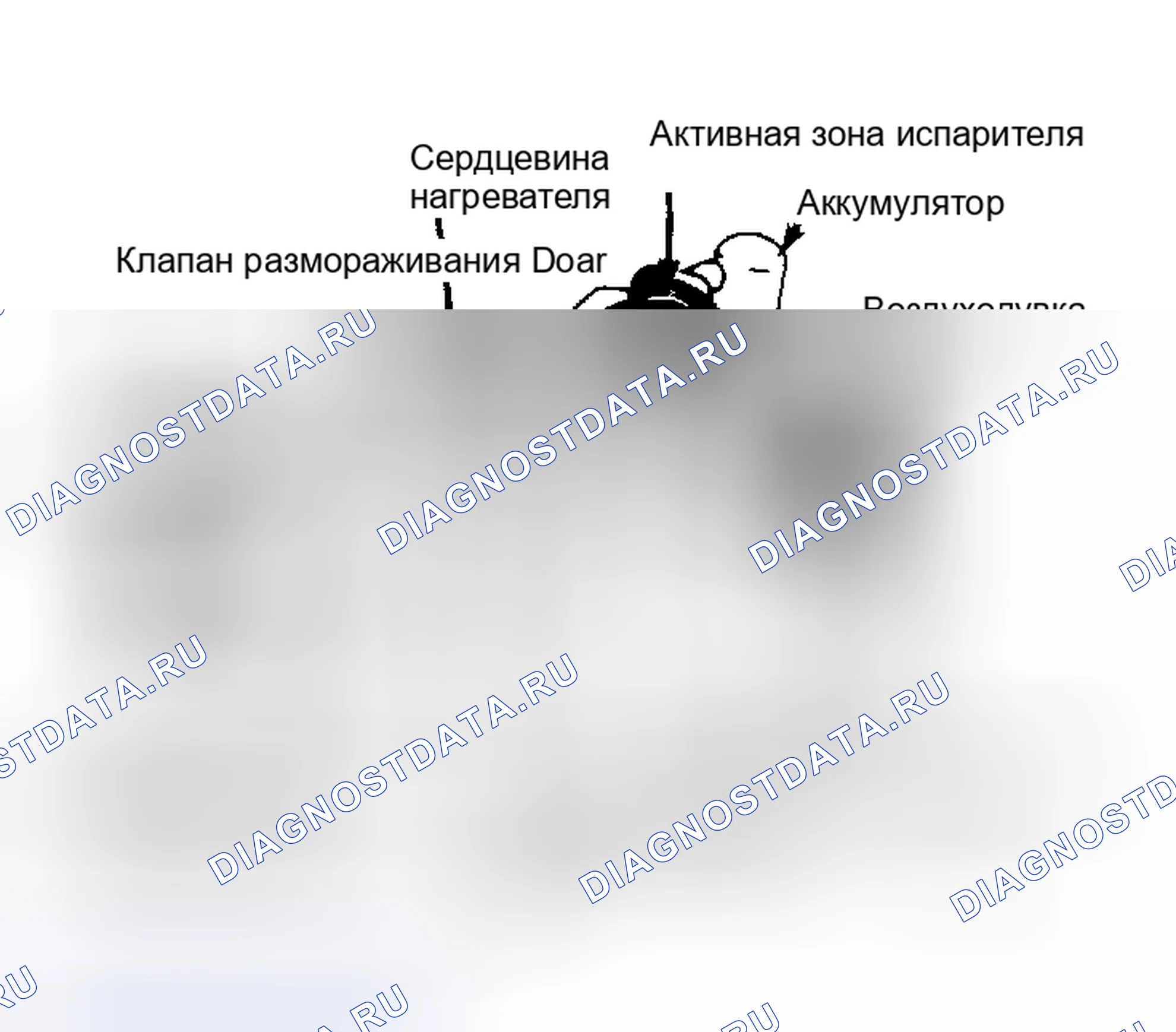 Рис. 25: Типовой нагреватель - Модуль кондиционер Обратите внимание на взаимосвязь различных компонентов.. Pontiac Grand Prix IV