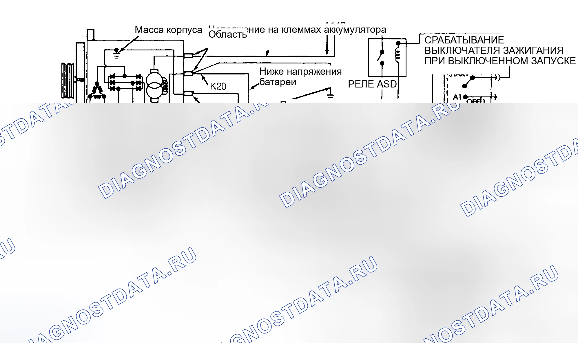 Рис. 9. Dodge Cab & Chassis R3500 AD pre