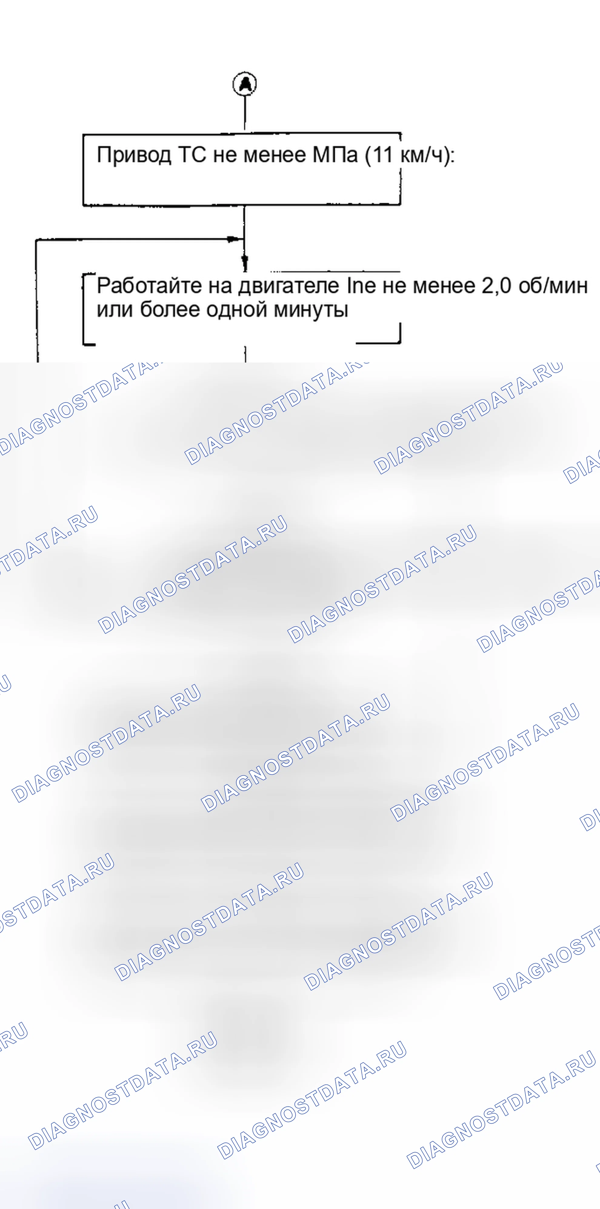 Рис. 83: Блок-схема - режим D-проверить (2 из 2). Subaru Justy I рестайлинг