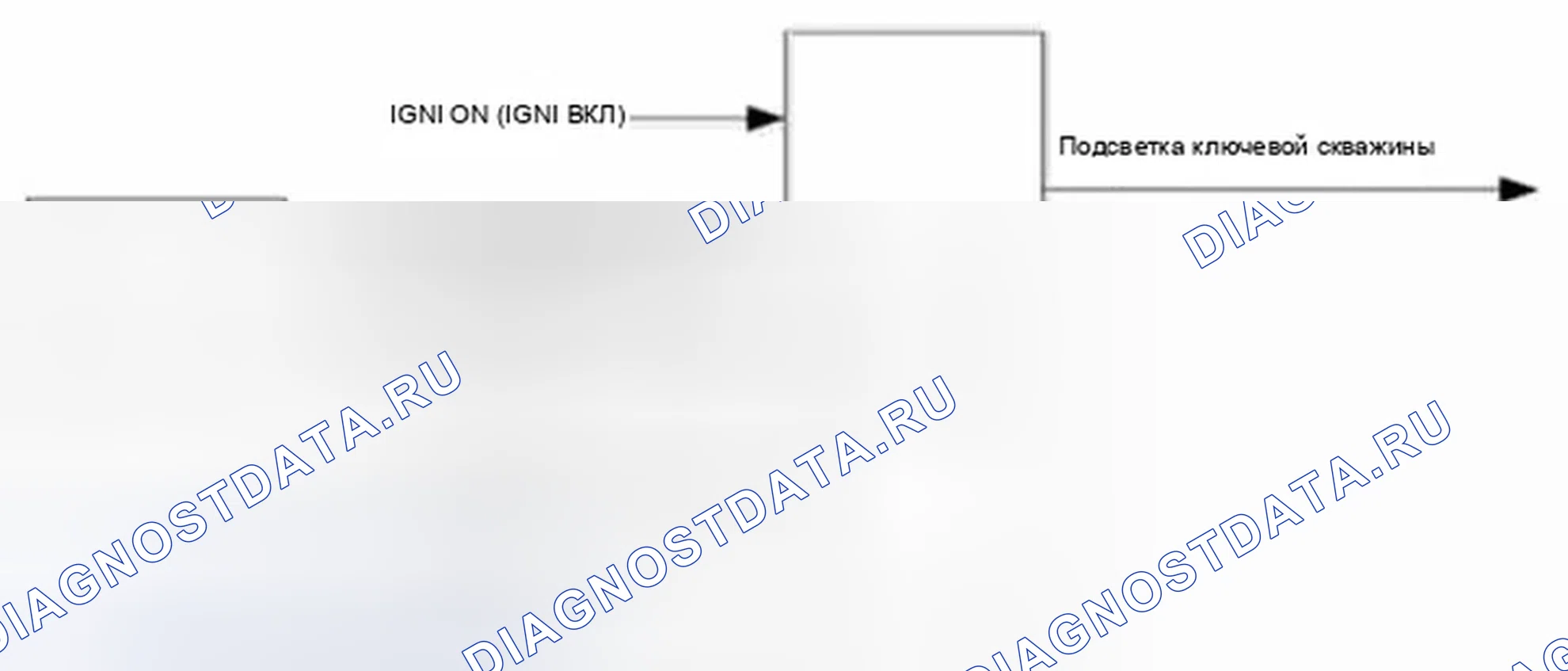 Рис. 33: Поток данных. Hyundai Sonata VI