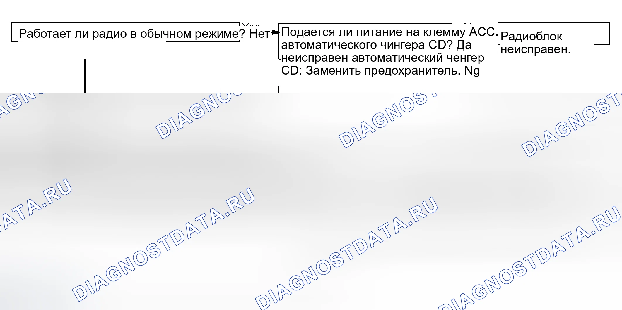Рис. 32. Toyota Avalon XX20 рестайлинг