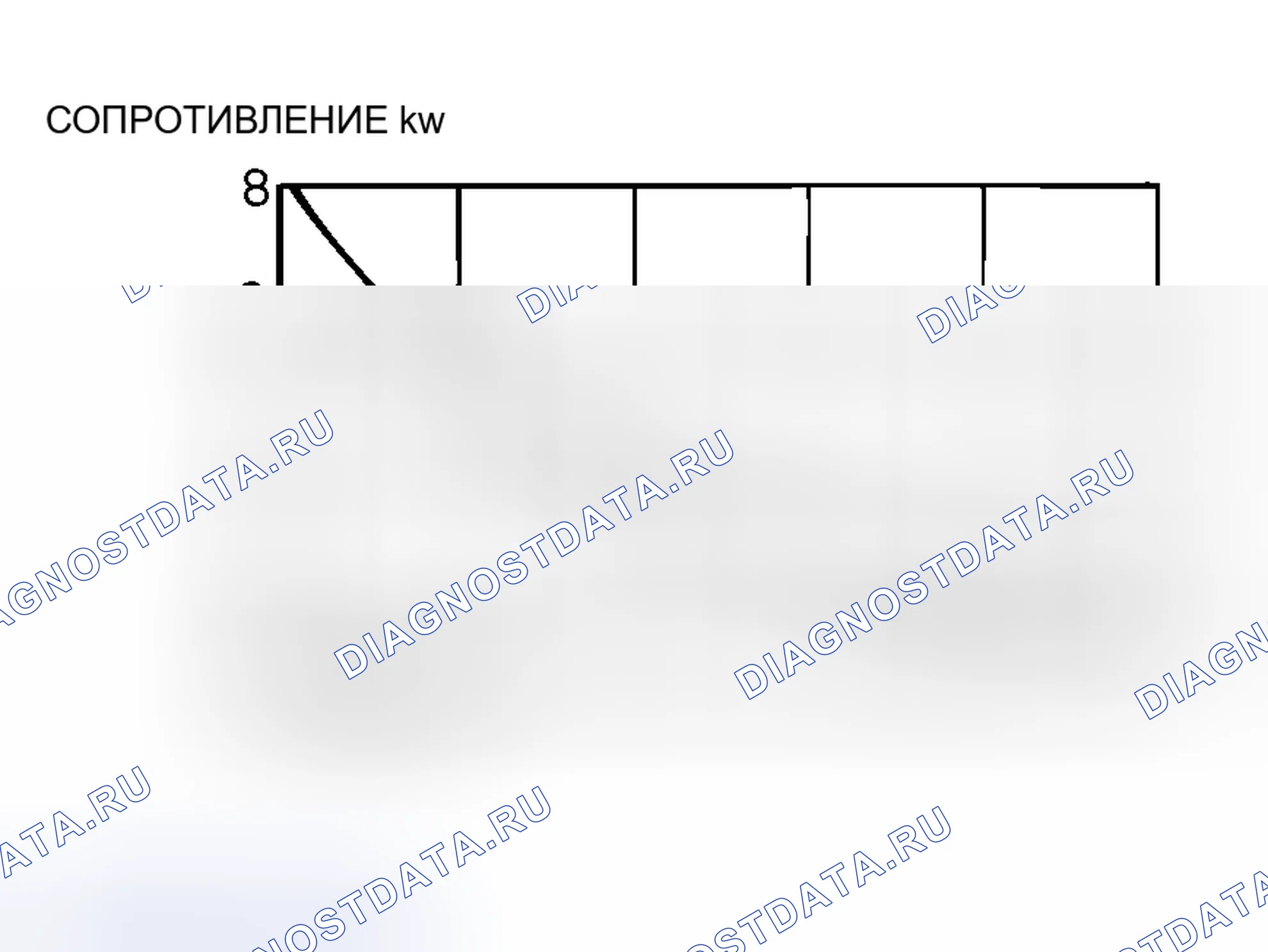 Рис. 279: График температуры сопротивления. Honda Grace I