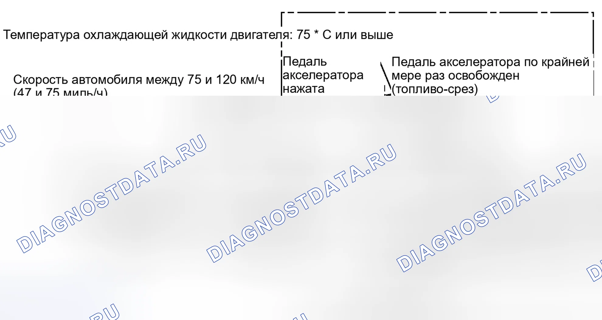 Рис. 100: СХЕМА ВОЖДЕНИЯ С ПОДТВЕРЖДЕНИЕМ. Toyota Prius V I
