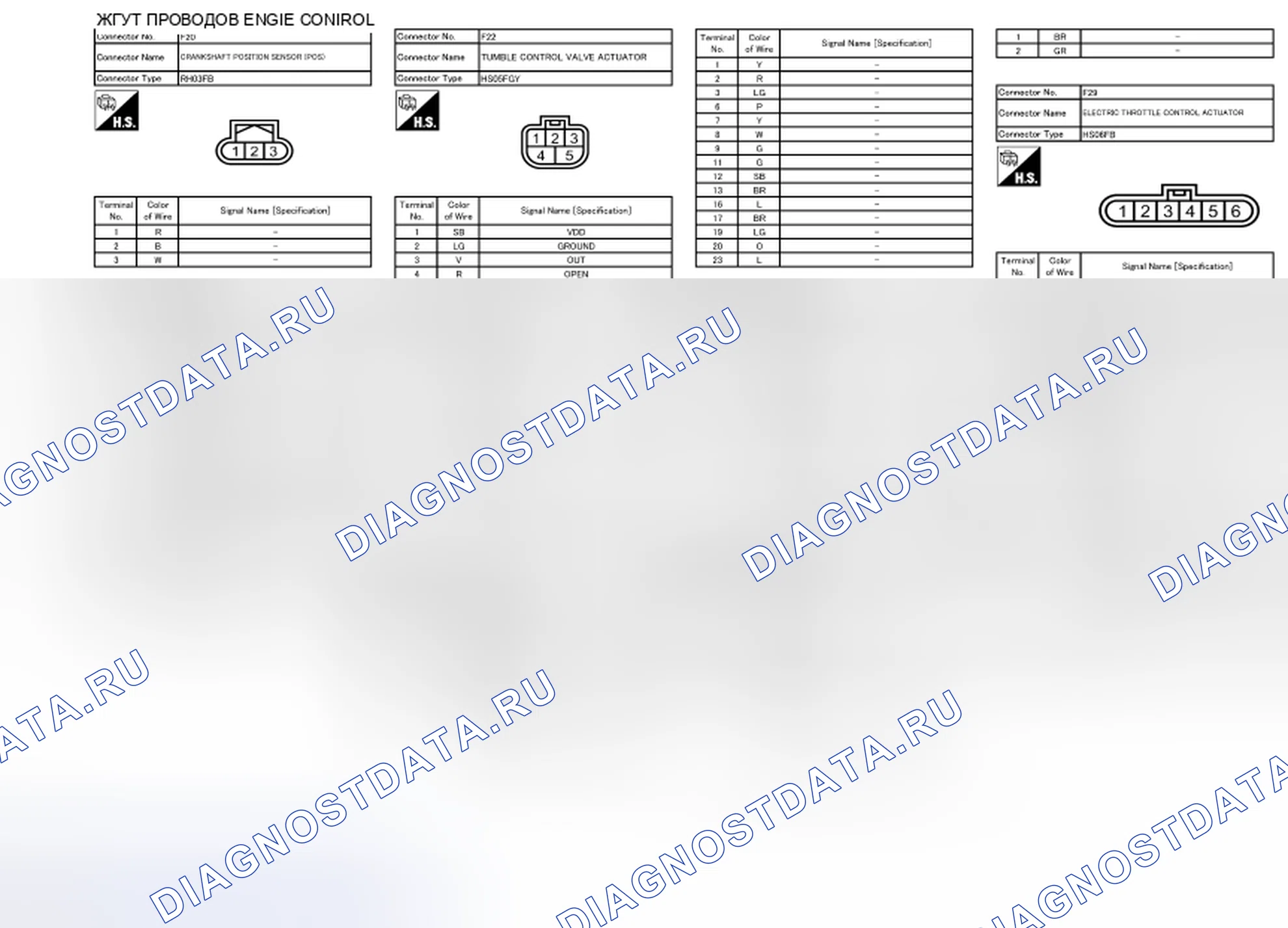 Рис. 60. Nissan Cube III