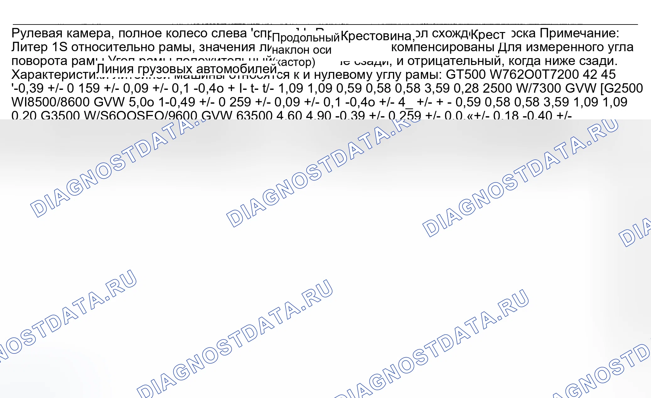 Рис. 1: ТЕХНИЧЕСКИЕ ХАРАКТЕРИСТИКИ Развал-схождения подвески. GMC Savana G2500 