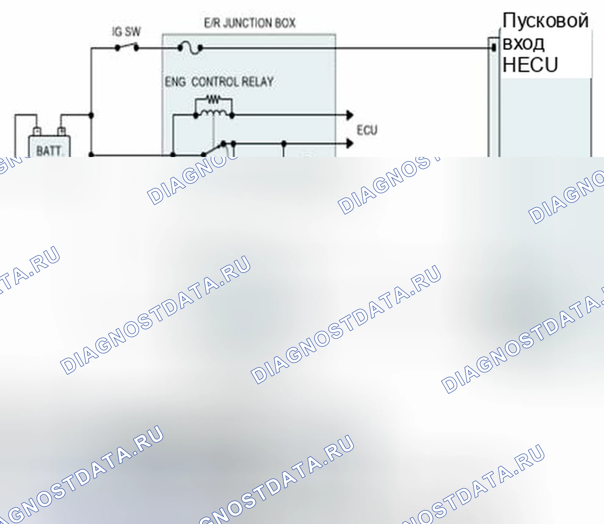 Рис. 173: Диагностическая схема. Hyundai Veracruz I