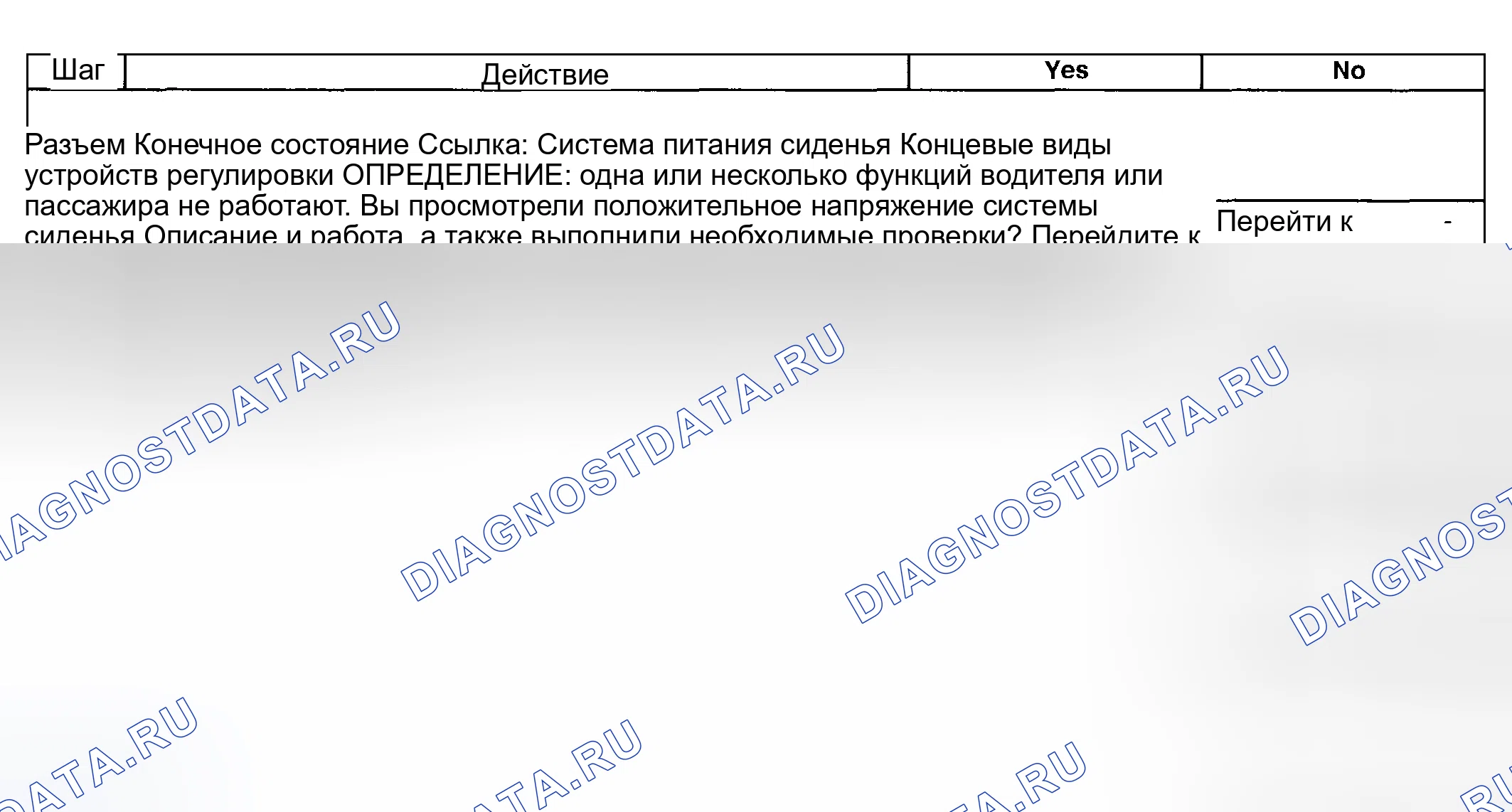 Рис. 34: Сиденье с электроприводом в нерабочем состоянии (память W / O). Hyundai Venue I