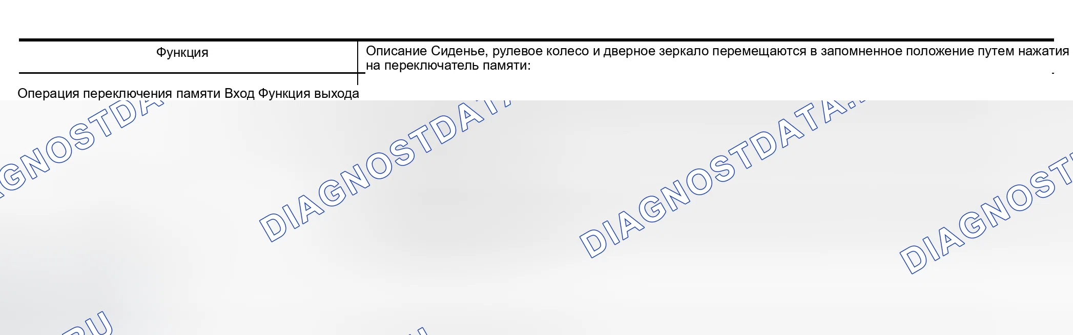 Рис. 1: Автоматическая работа. Infiniti M45 II