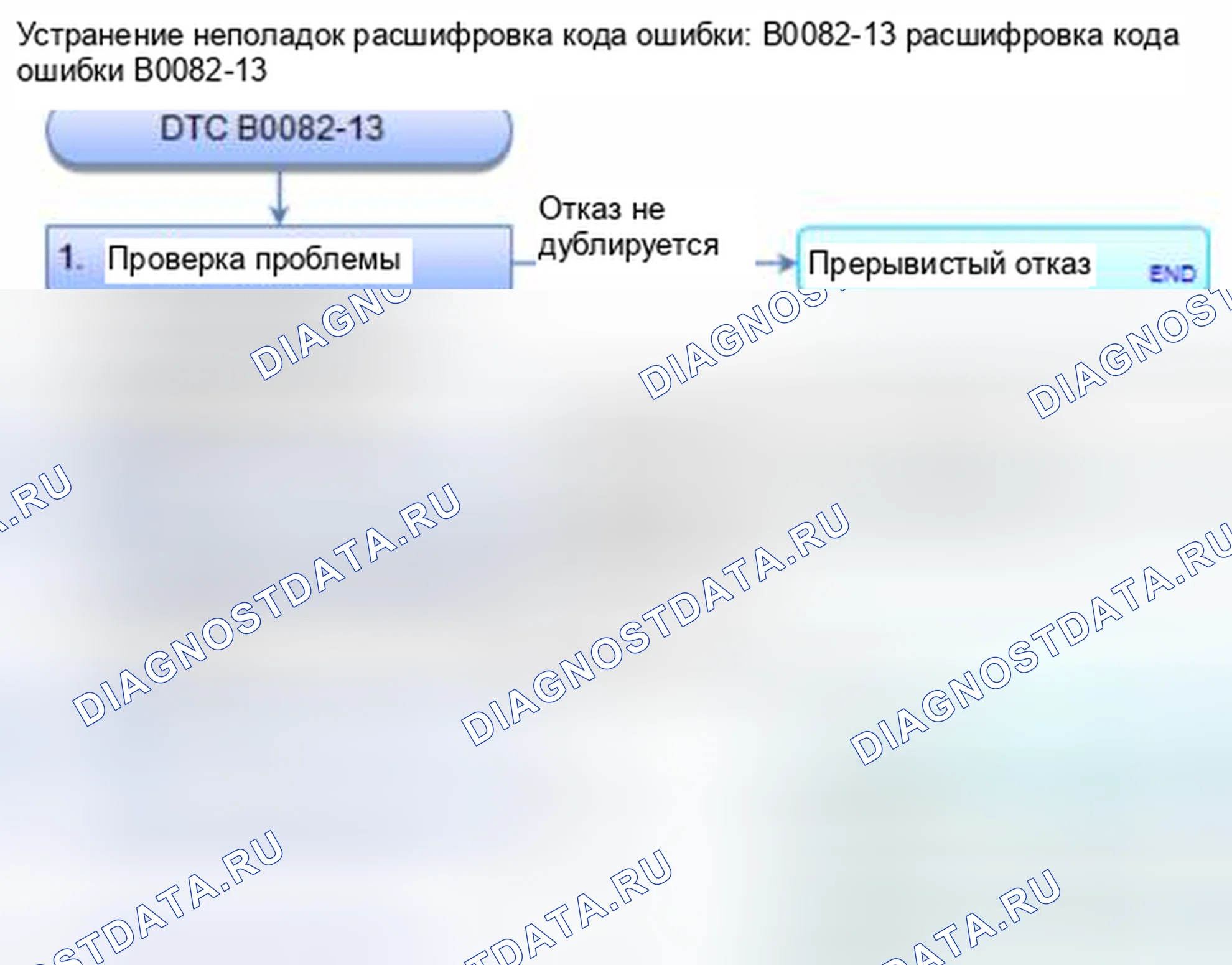 Рис. 126: расшифровка кода ошибки B0082-13: Открытое или повышенное сопротивление в выбираемом устройстве поглощения энергии передней панели P. Honda Civic IX