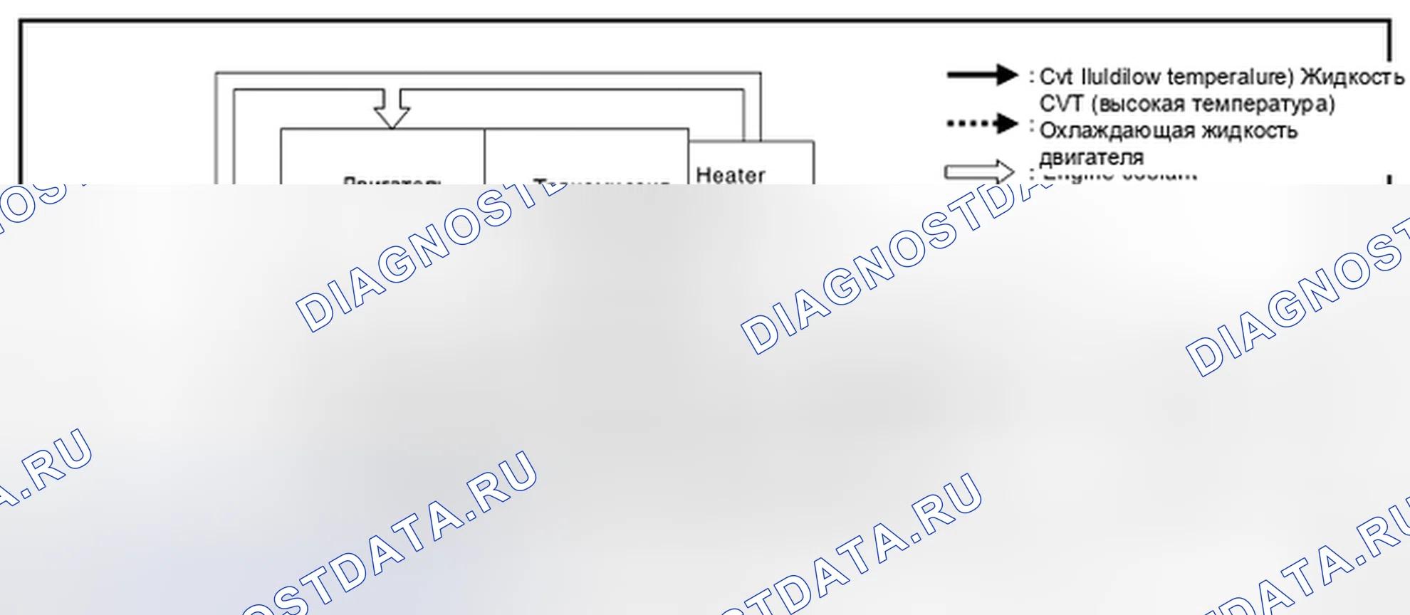 Рис. 136: СХЕМА ОХЛАДИТЕЛЯ ЖИДКОСТИ CVT. Nissan Pathfinder IV рестайлинг