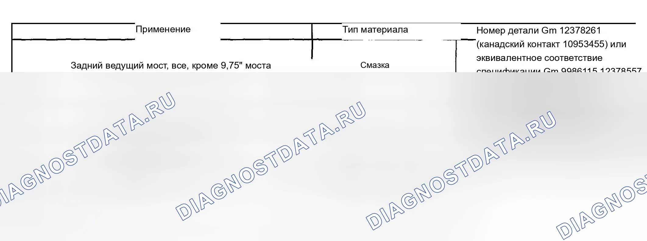 Рис. 224. Chevrolet Suburban K1500 GMT800