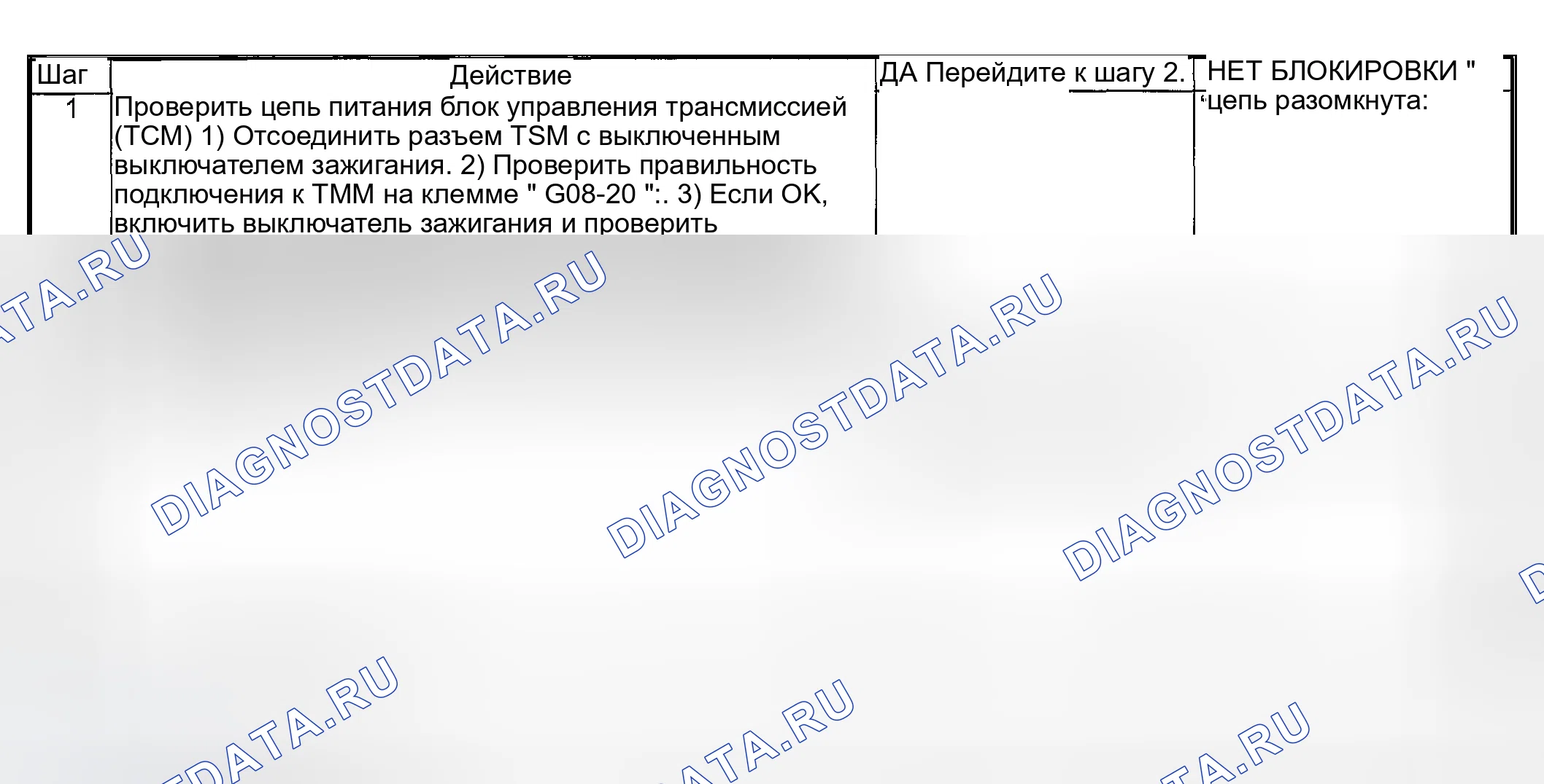 Рис. 167: Поиск и устранение неисправностей. Suzuki Aerio I