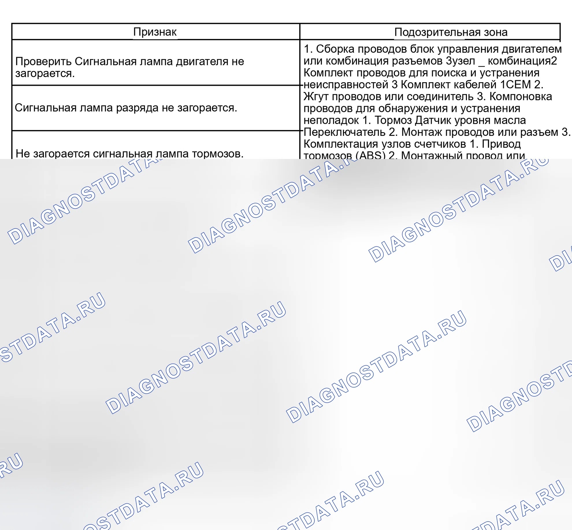 Рис. 179: ТАБЛИЦА СИМПТОМОВ ПРОБЛЕМЫ. Scion tC I