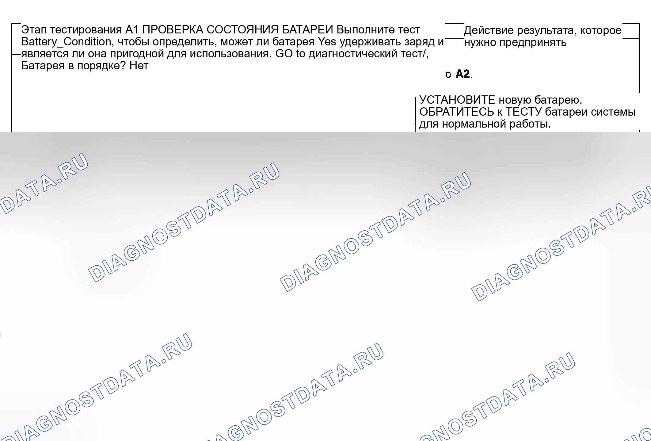Рис. 13: Процедура испытаний. Hyundai ix20 I рестайлинг