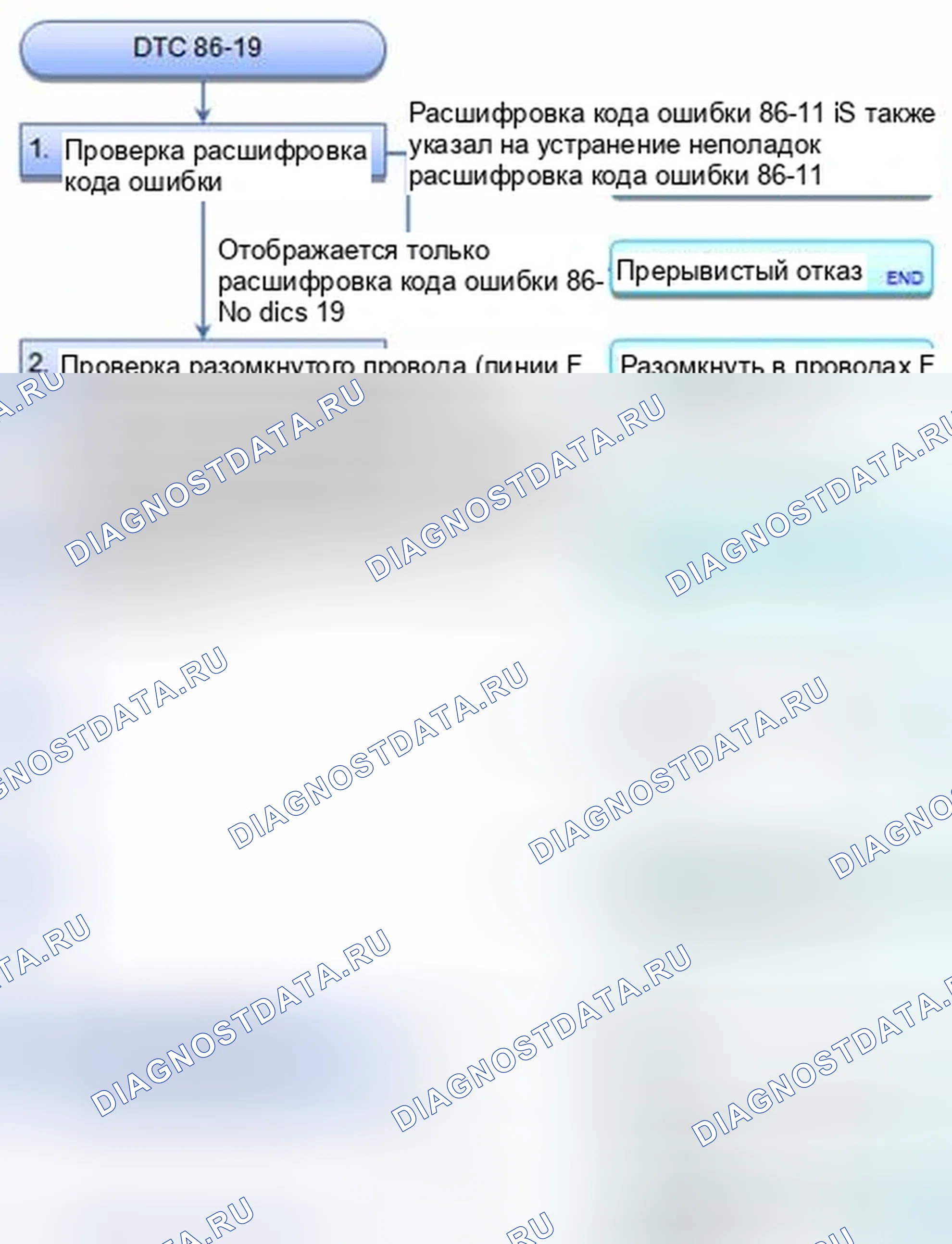 Рис. 60: расшифровка кода ошибки 86-19: Связь F-CAN с неисправностью датчика угла поворота руля. Honda CR-V IV