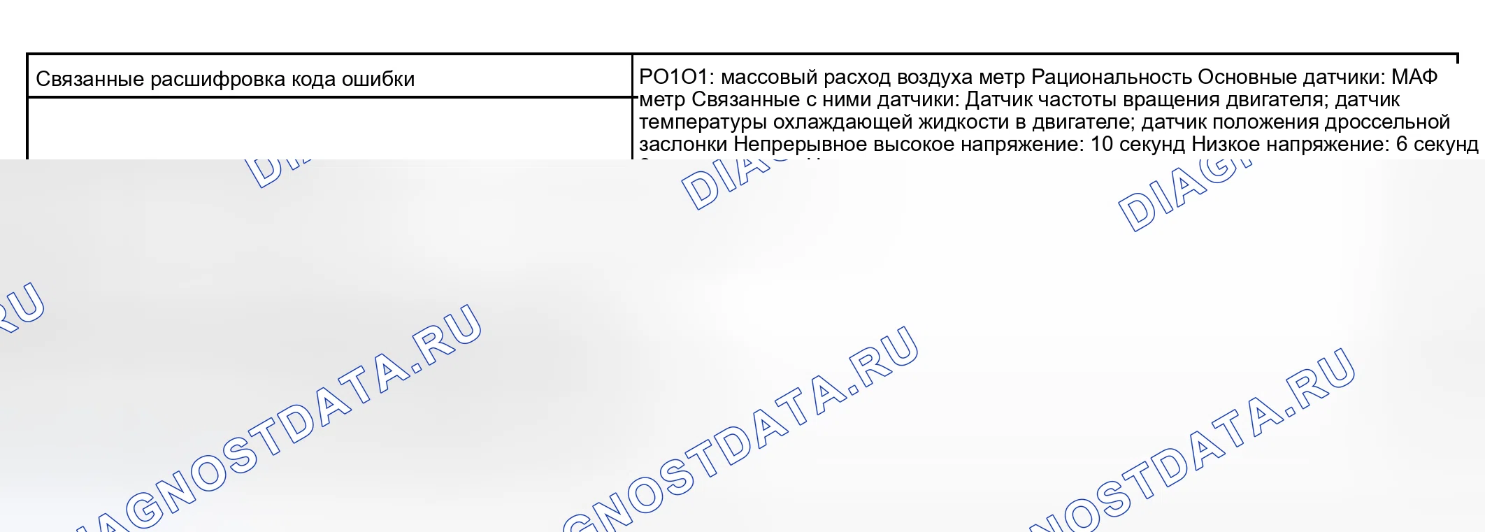 Рис. 1: СТРАТЕГИЯ МОНИТОРИНГА. Toyota Tundra I рестайлинг