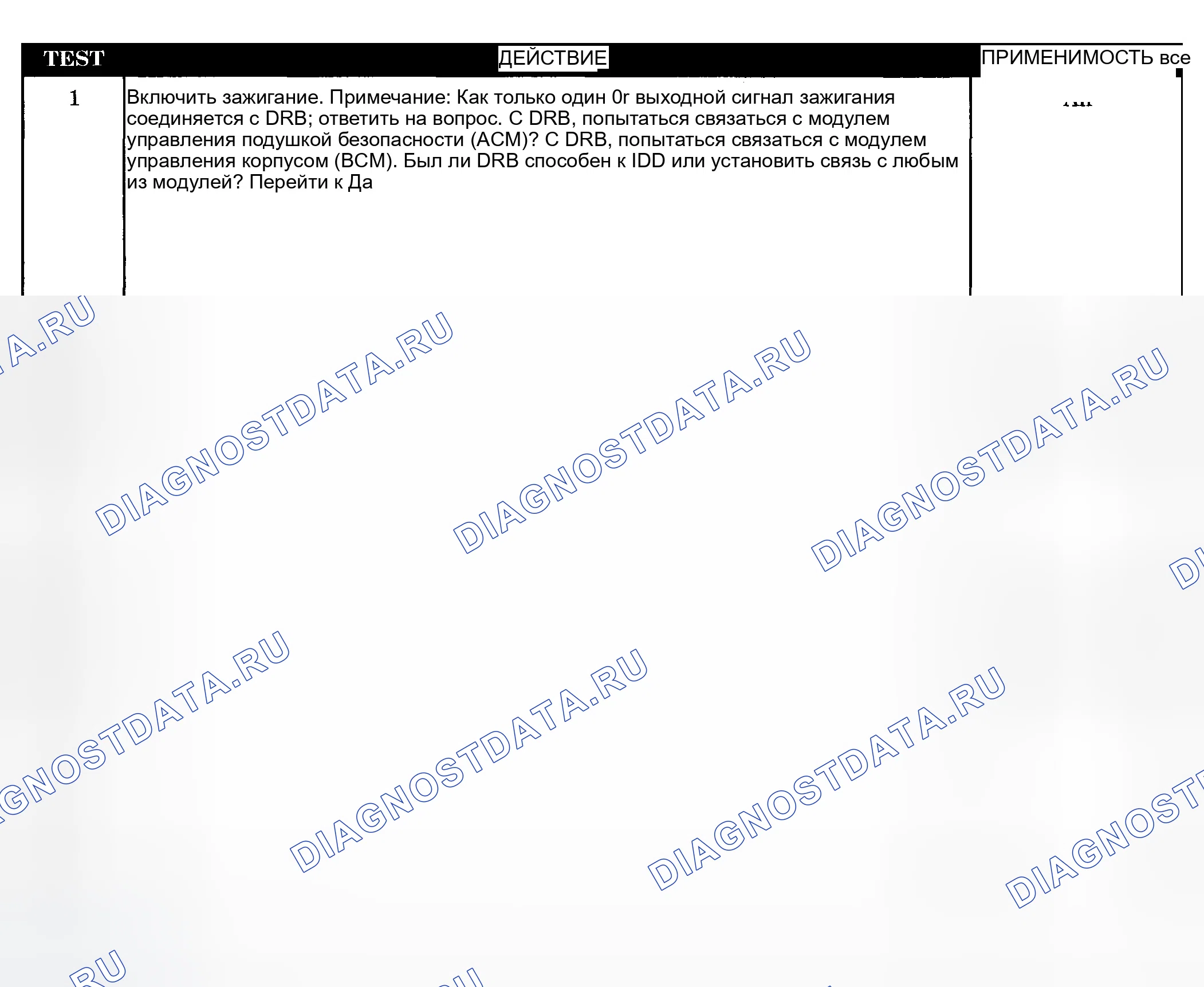 Рис. 55: Диагностические процедуры. Dodge Grand Caravan IV