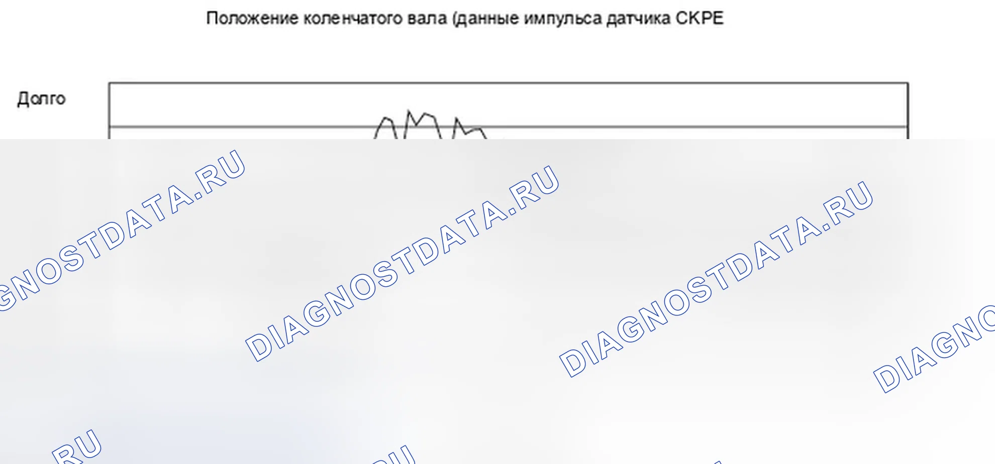 Рис. 238: расшифровка кода ошибки P0300: Обнаружен случайный пропуск зажигания. Honda Element YH2 рестайлинг 2