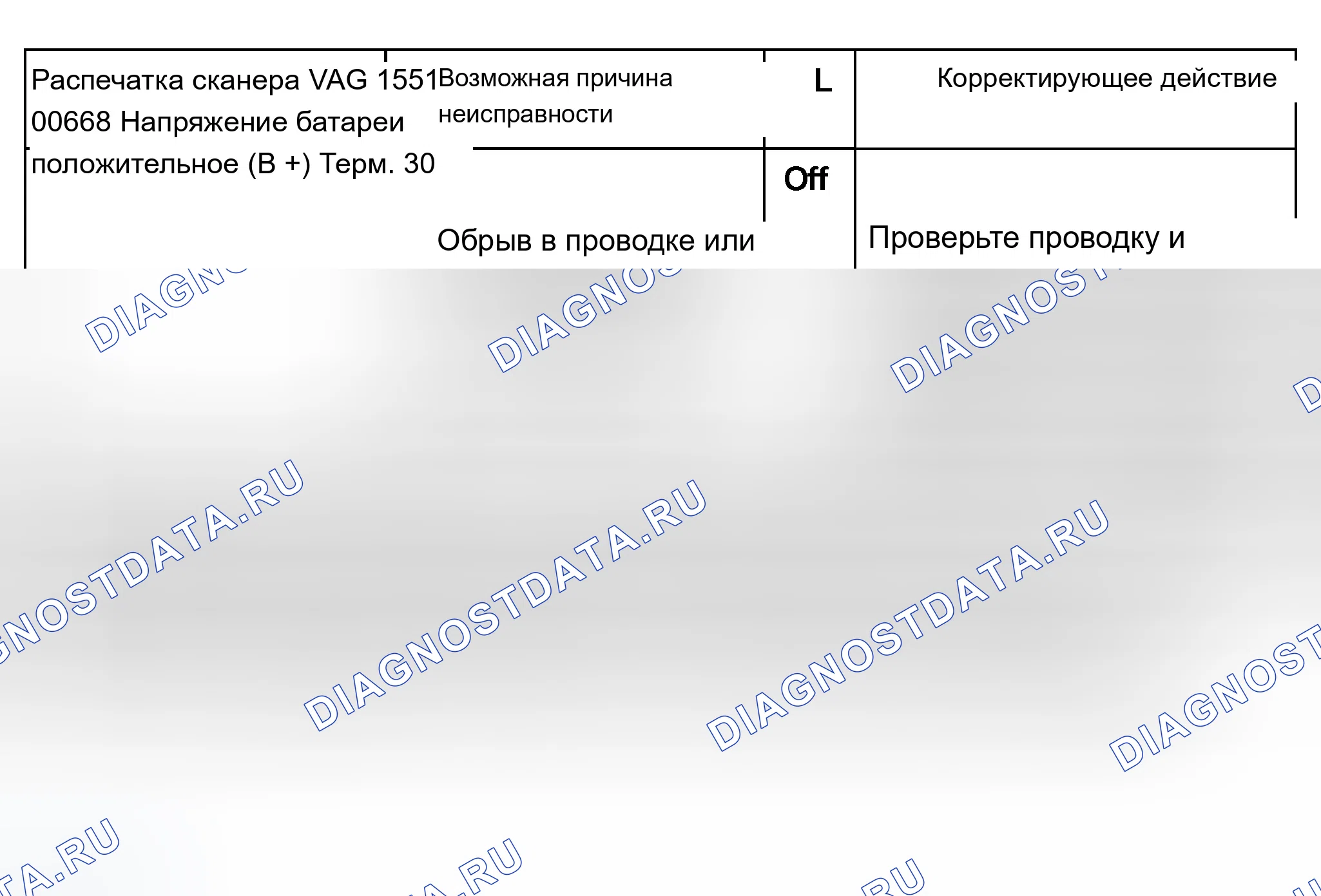 Рис. 367: Диаграмма расшифровка кода ошибки 00668. Audi A8 D2