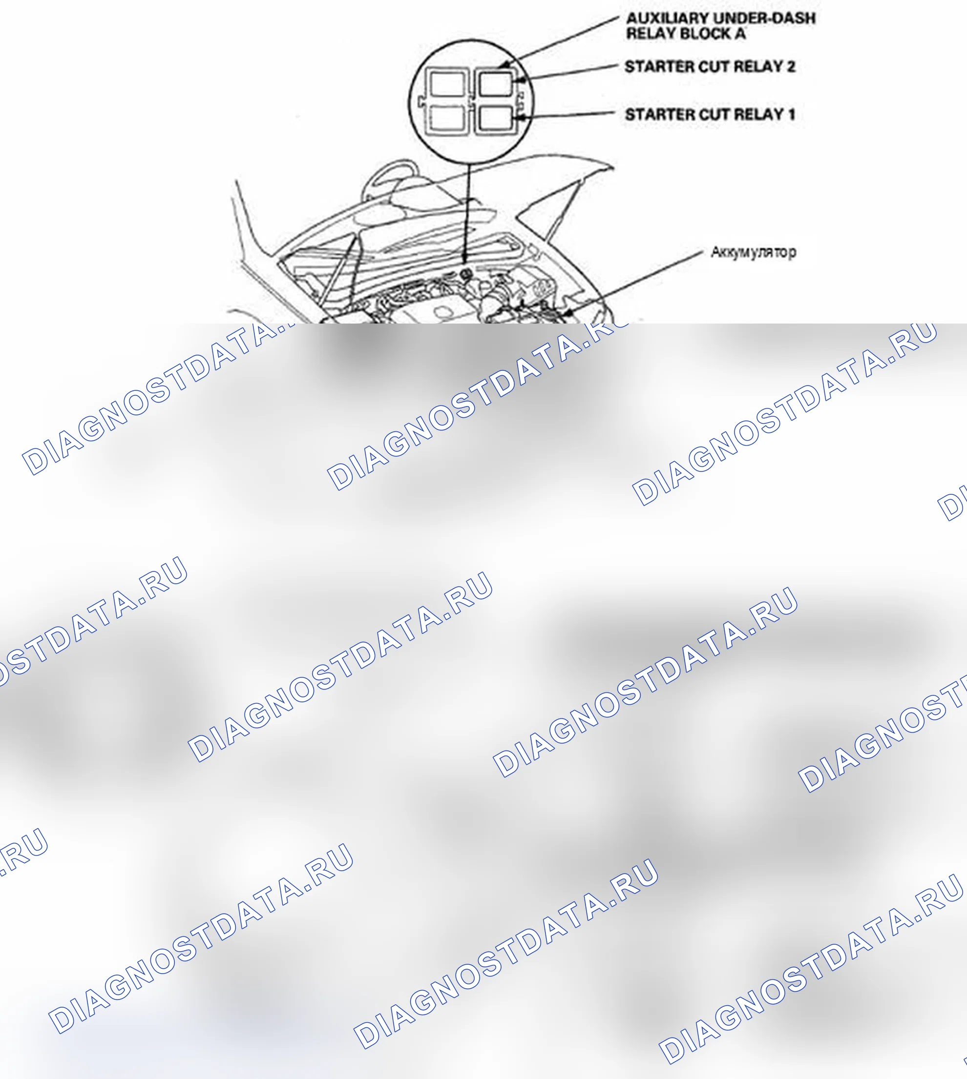 Рис. 1: Указатель расположения компонентов. Acura MDX II рестайлинг