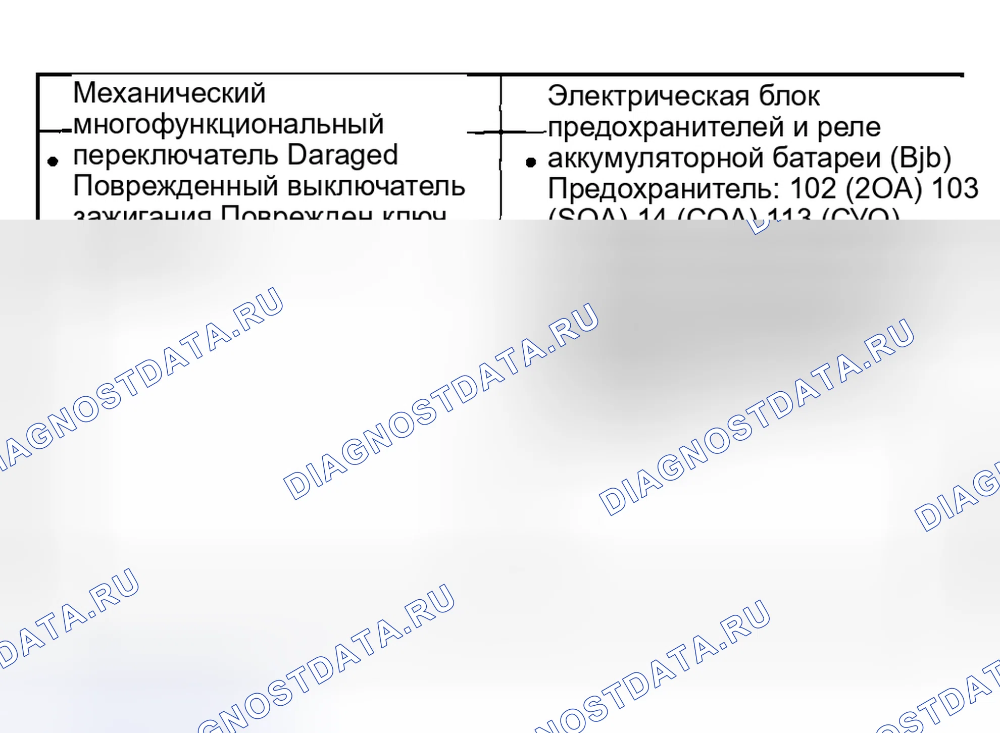 Рис. 3: ИНСПЕКЦИЯ И ПРОВЕРКА. Ford Pickup F250 Super Duty I